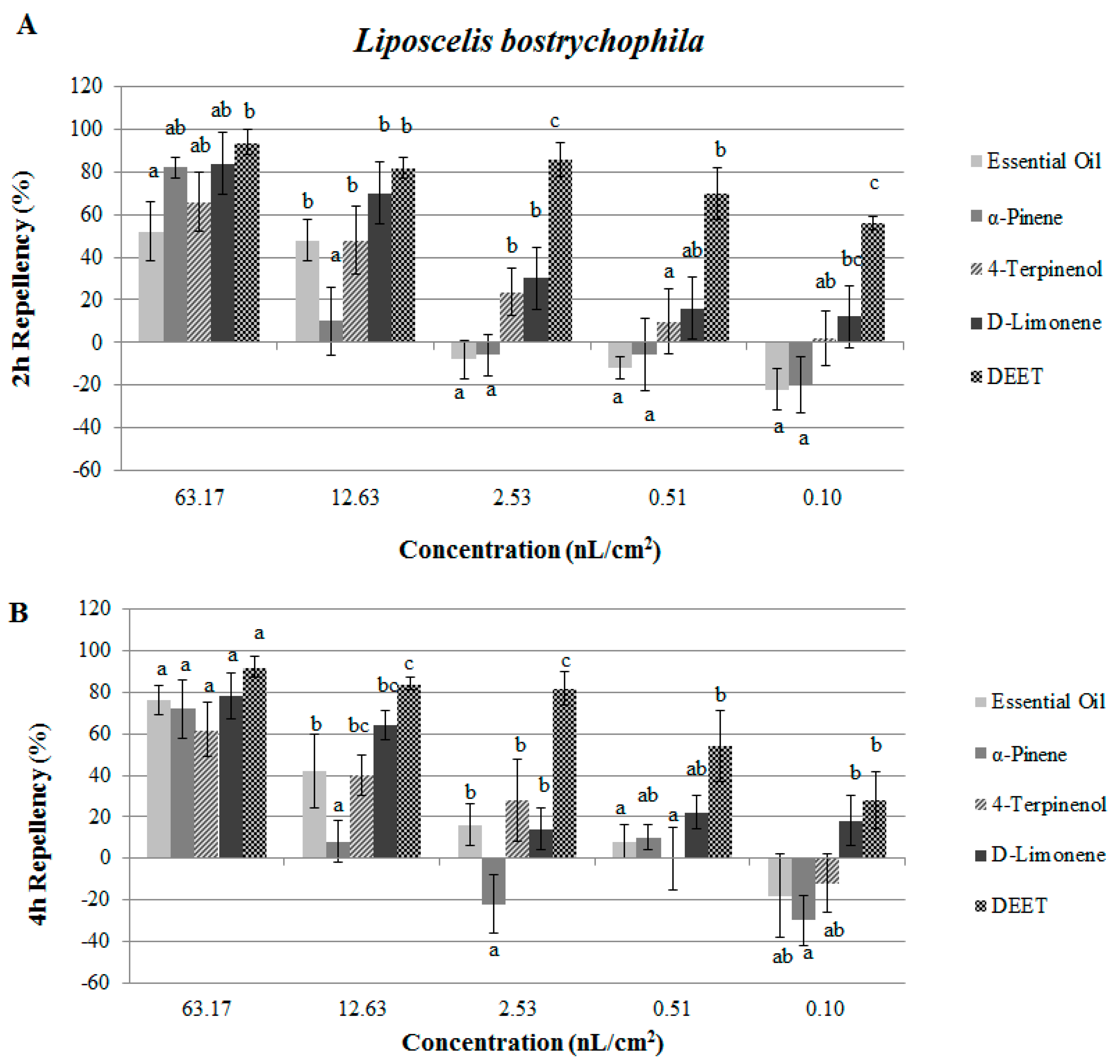 Molecules 21 00504 g003