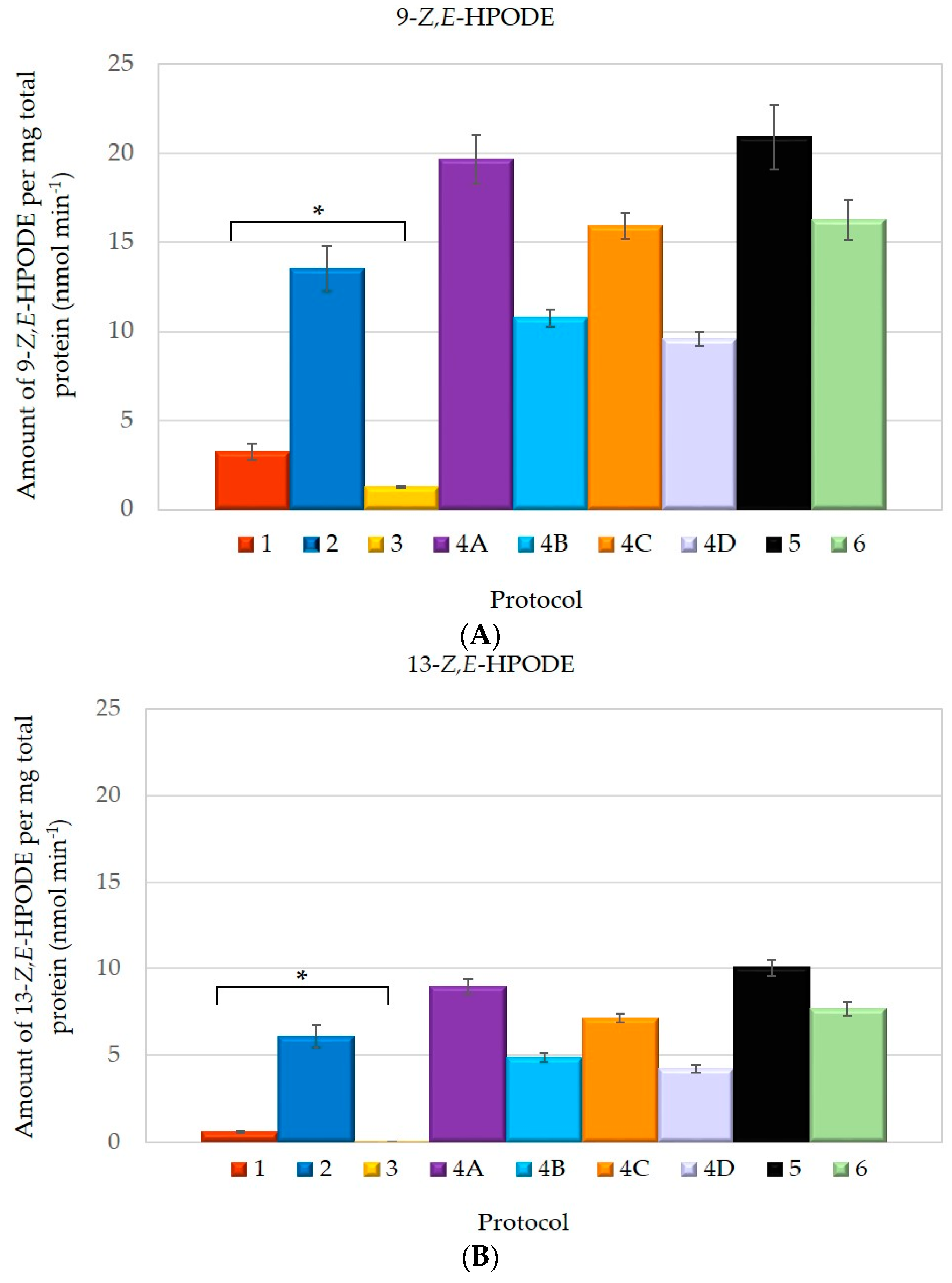 Molecules 21 00506 g001