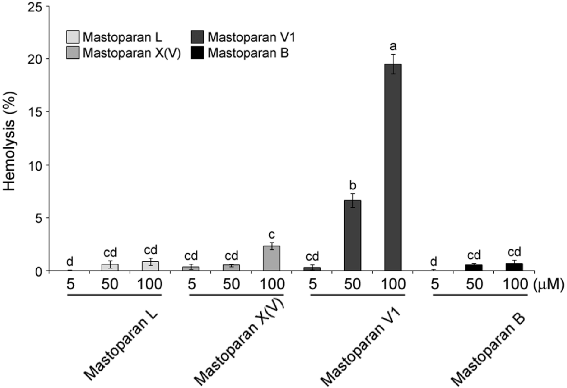 Molecules 21 00512 g002