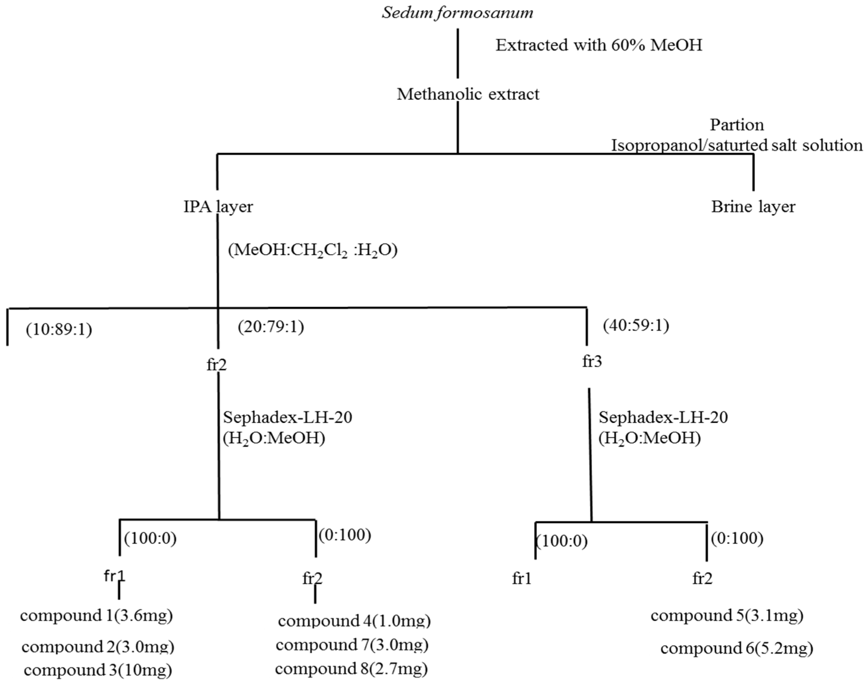 Molecules 21 00513 g004