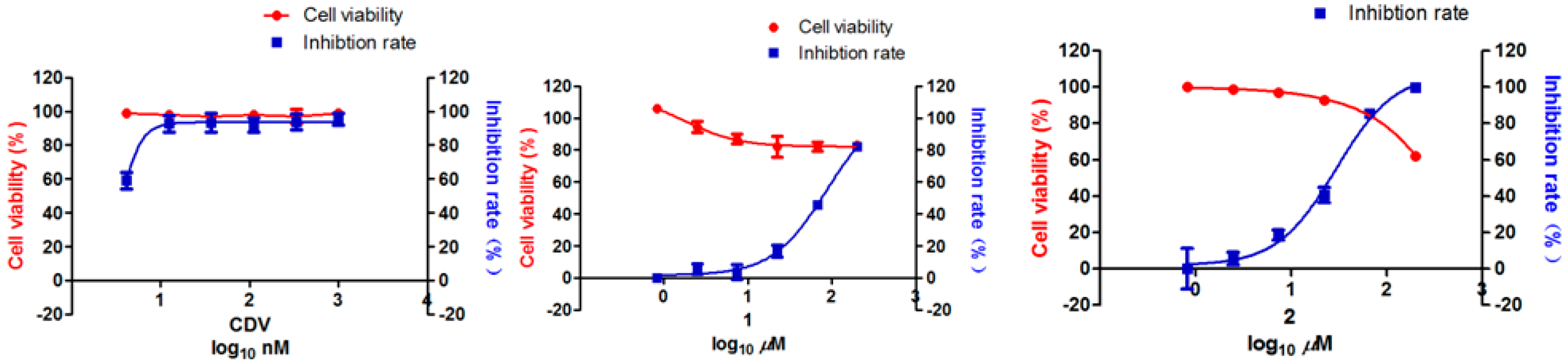 Molecules 21 00515 g005