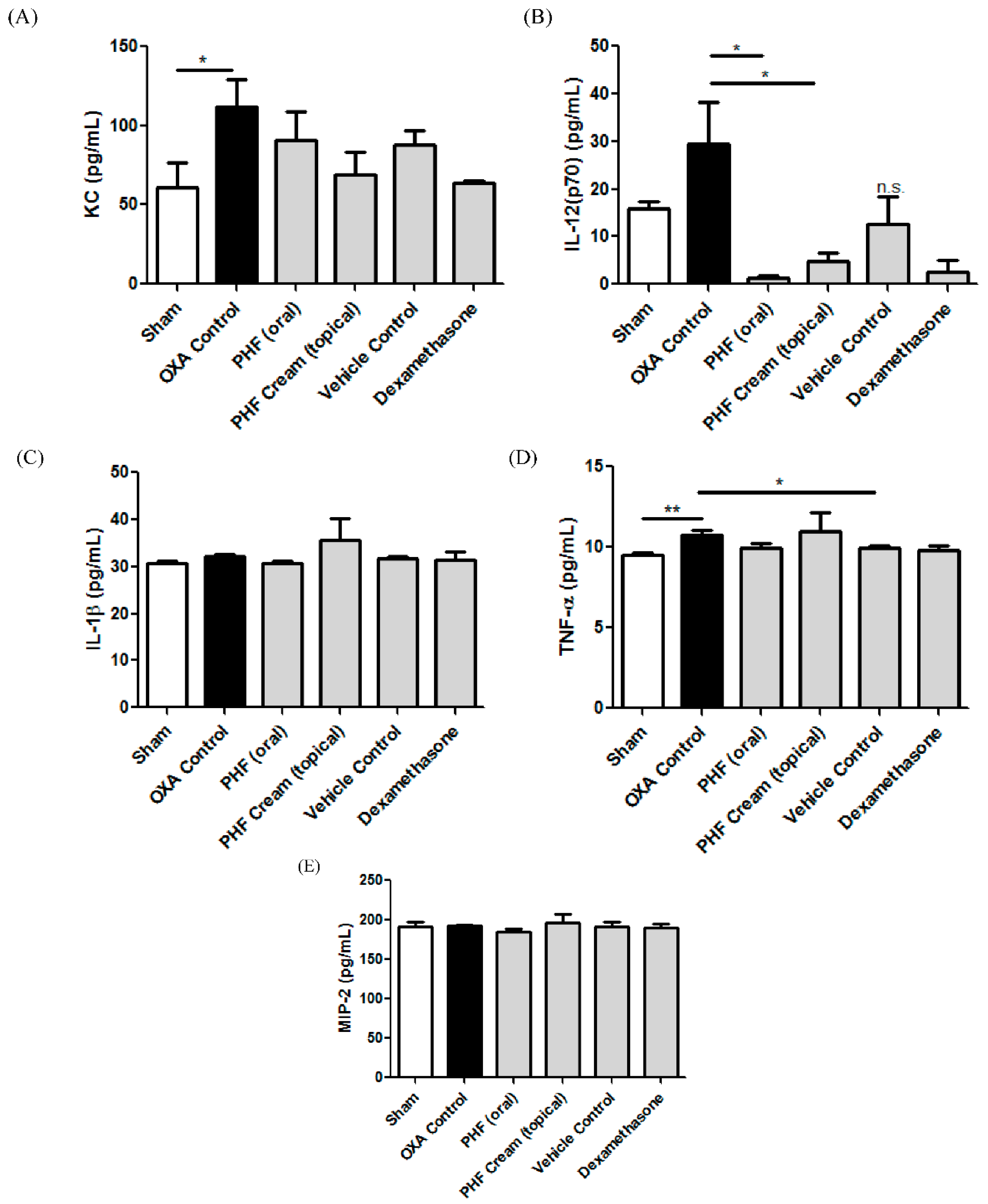 Molecules 21 00519 g005