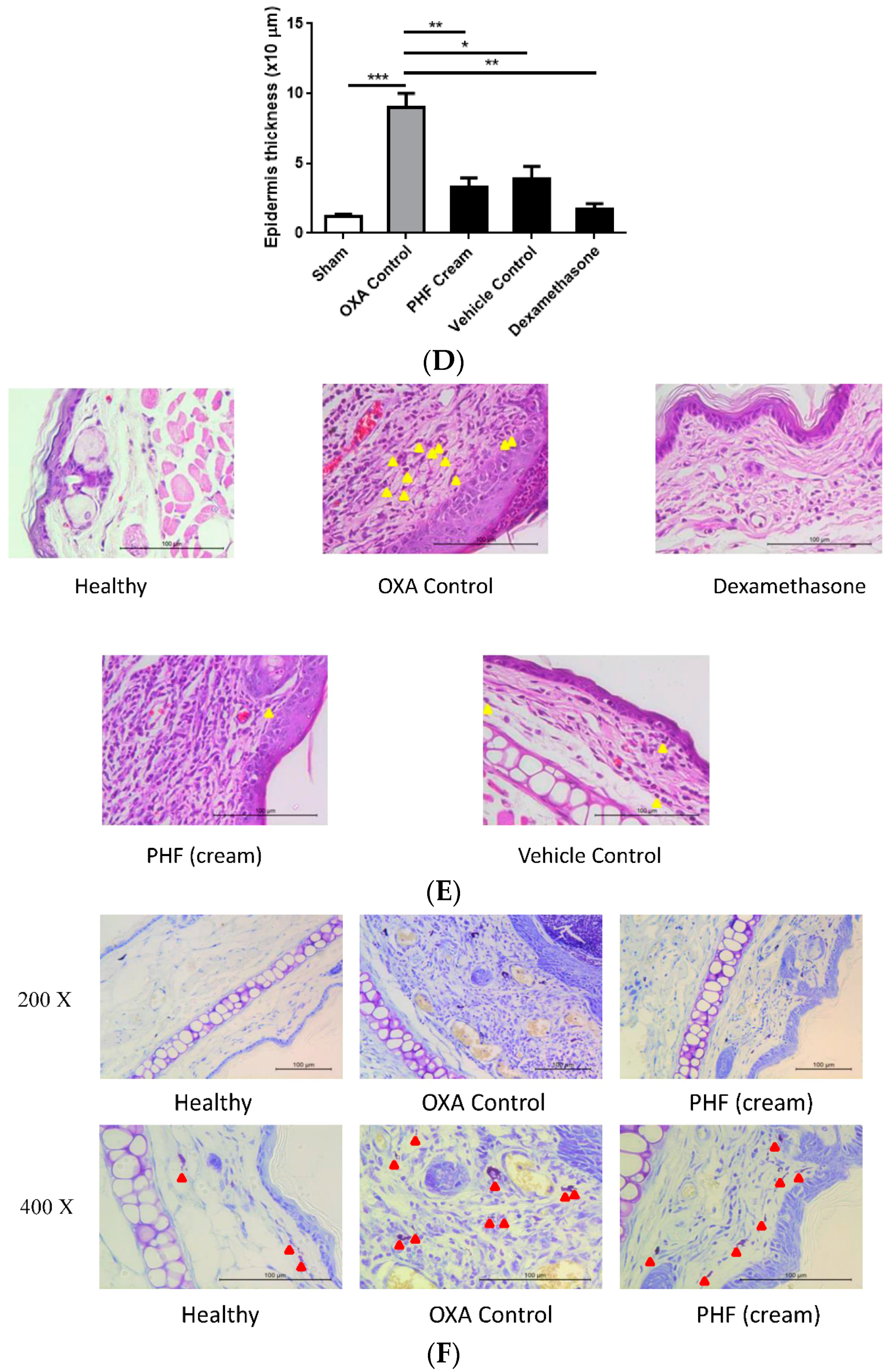 Molecules 21 00519 g006b