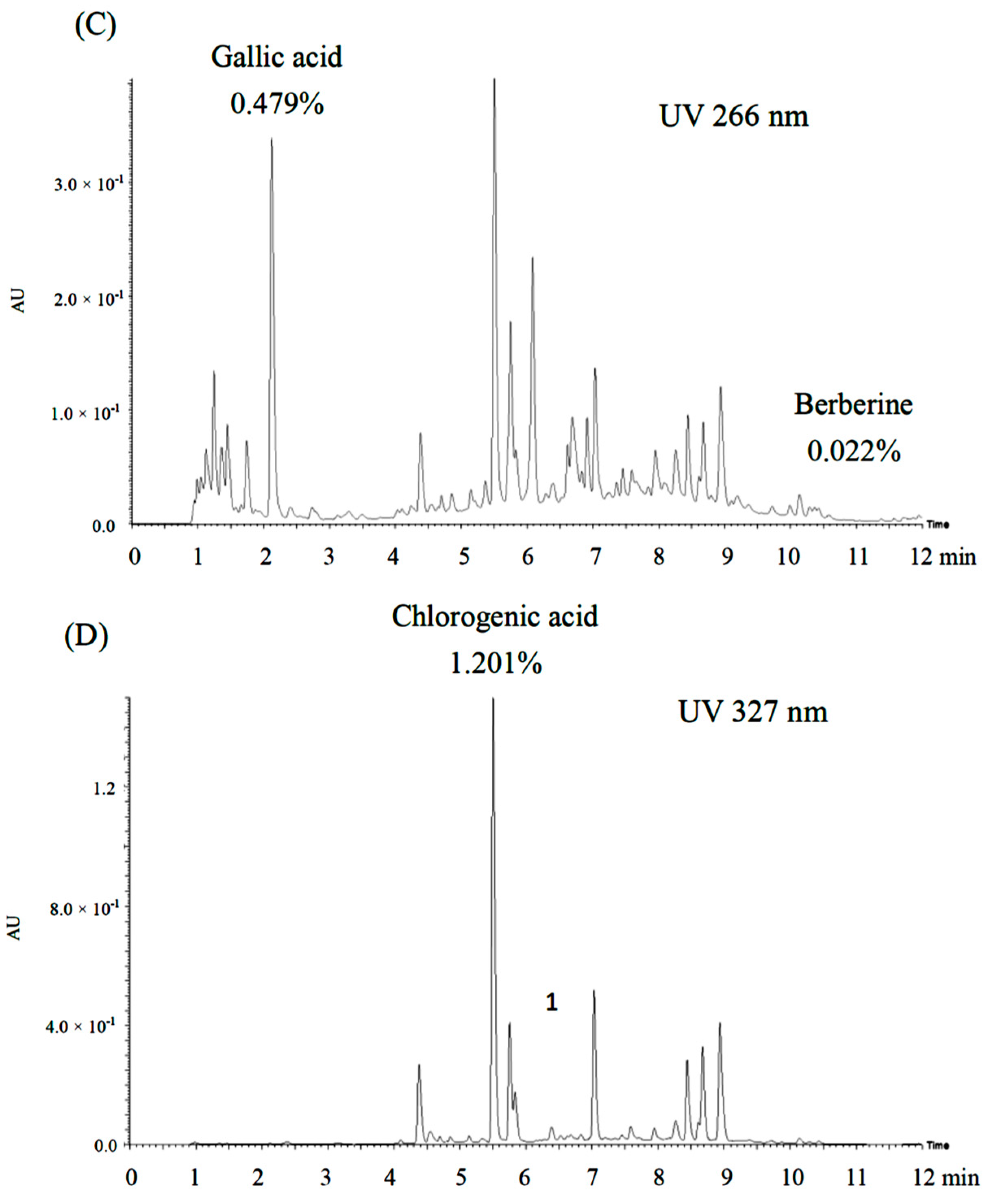 Molecules 21 00519 g007b