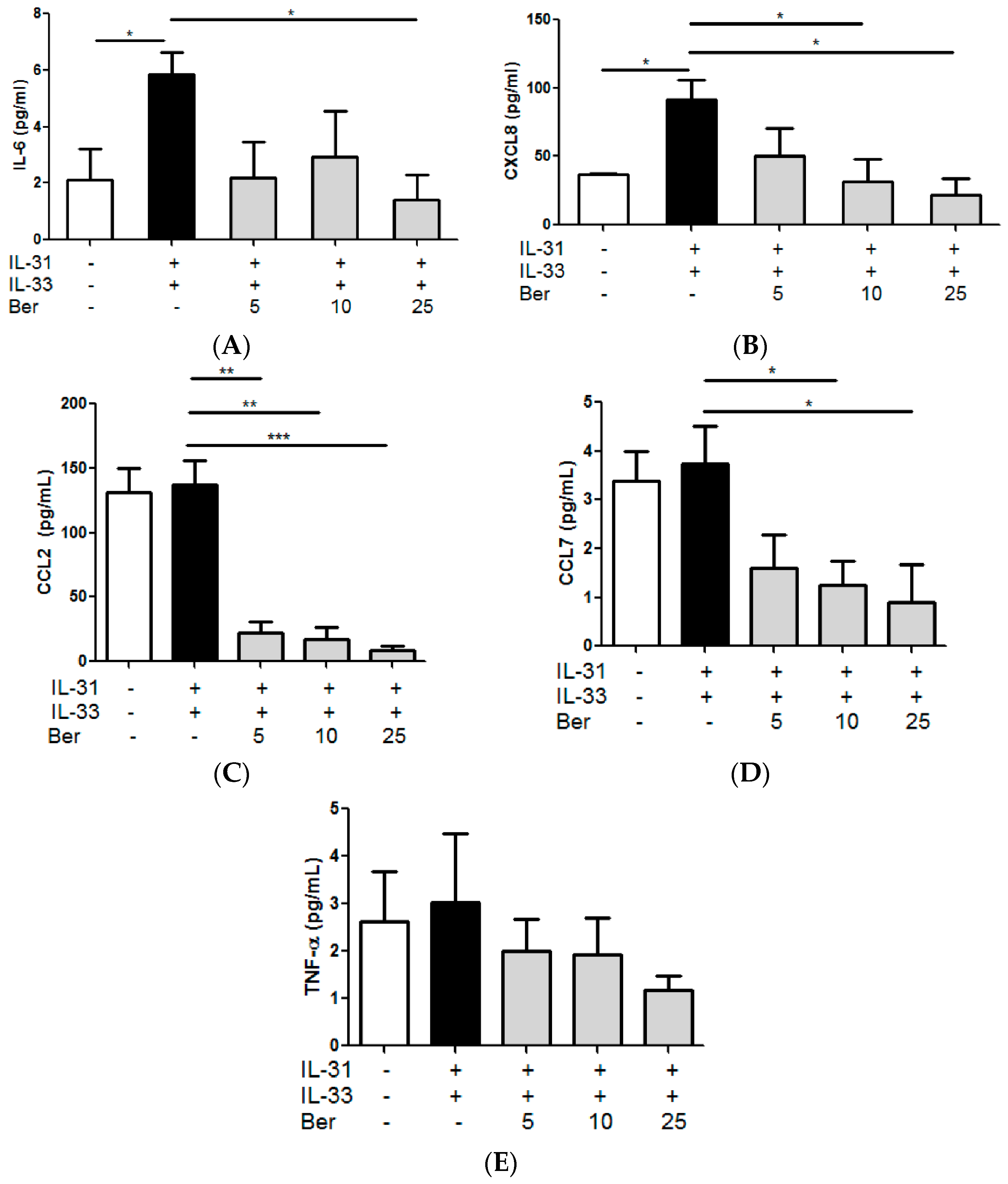 Molecules 21 00519 g008