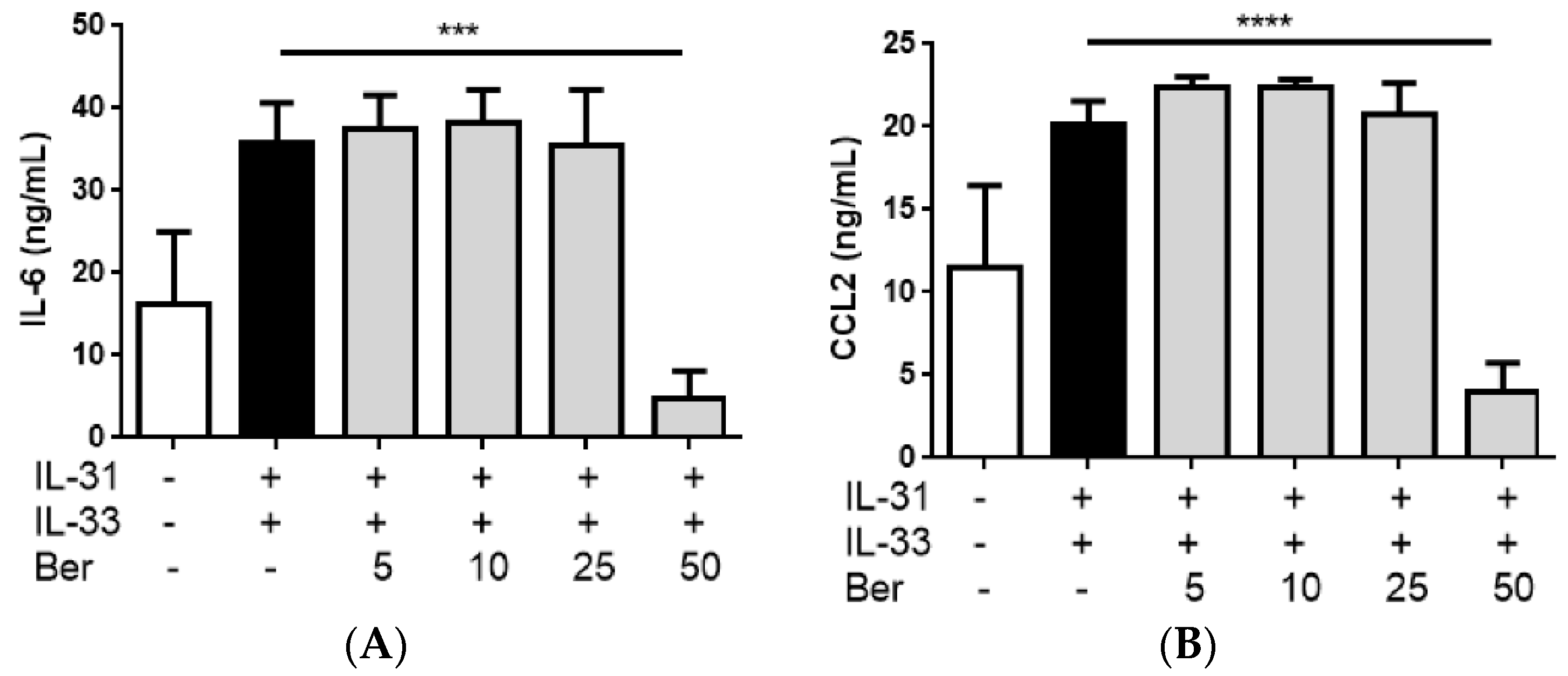 Molecules 21 00519 g009a