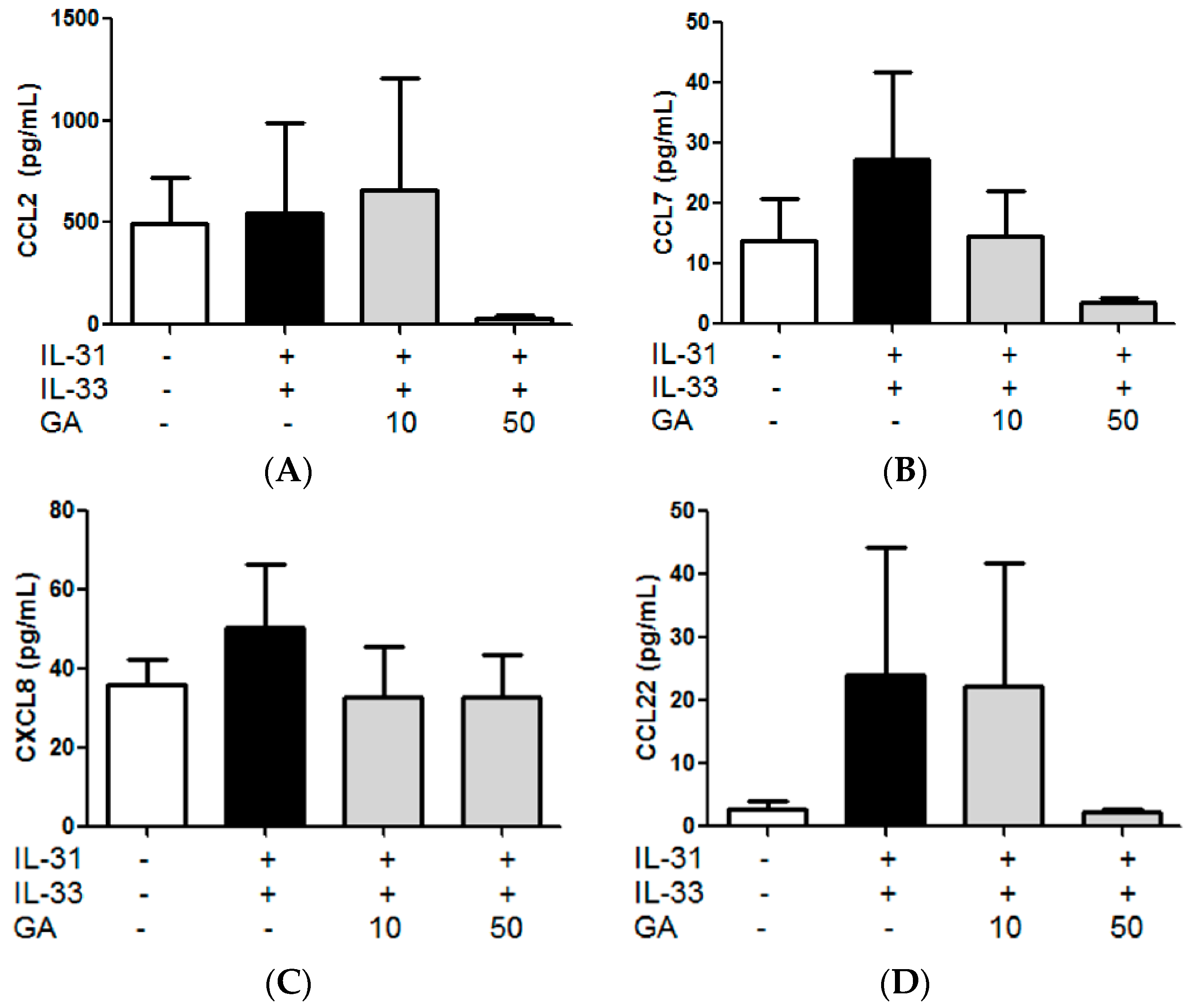Molecules 21 00519 g010a