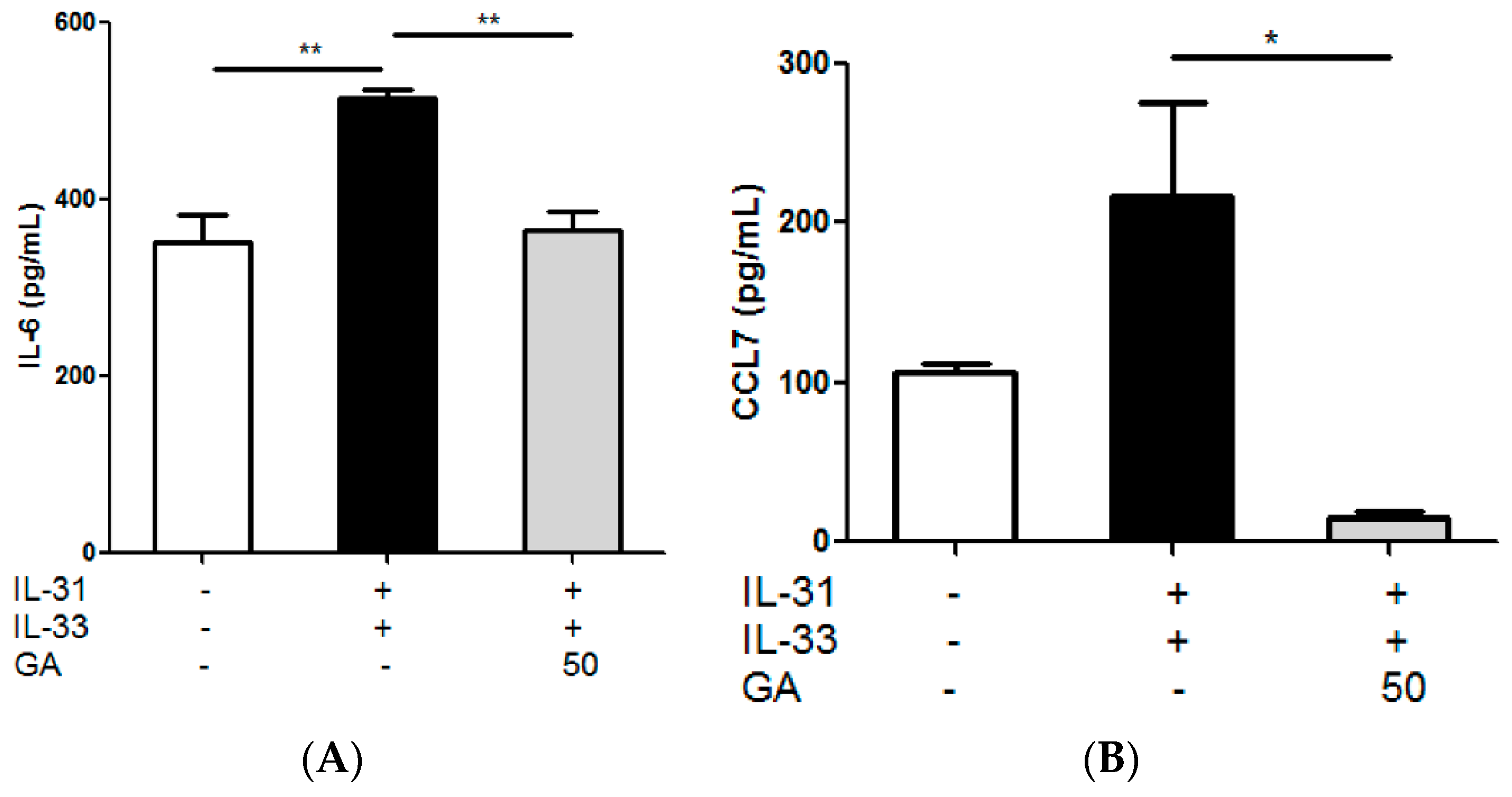 Molecules 21 00519 g011a