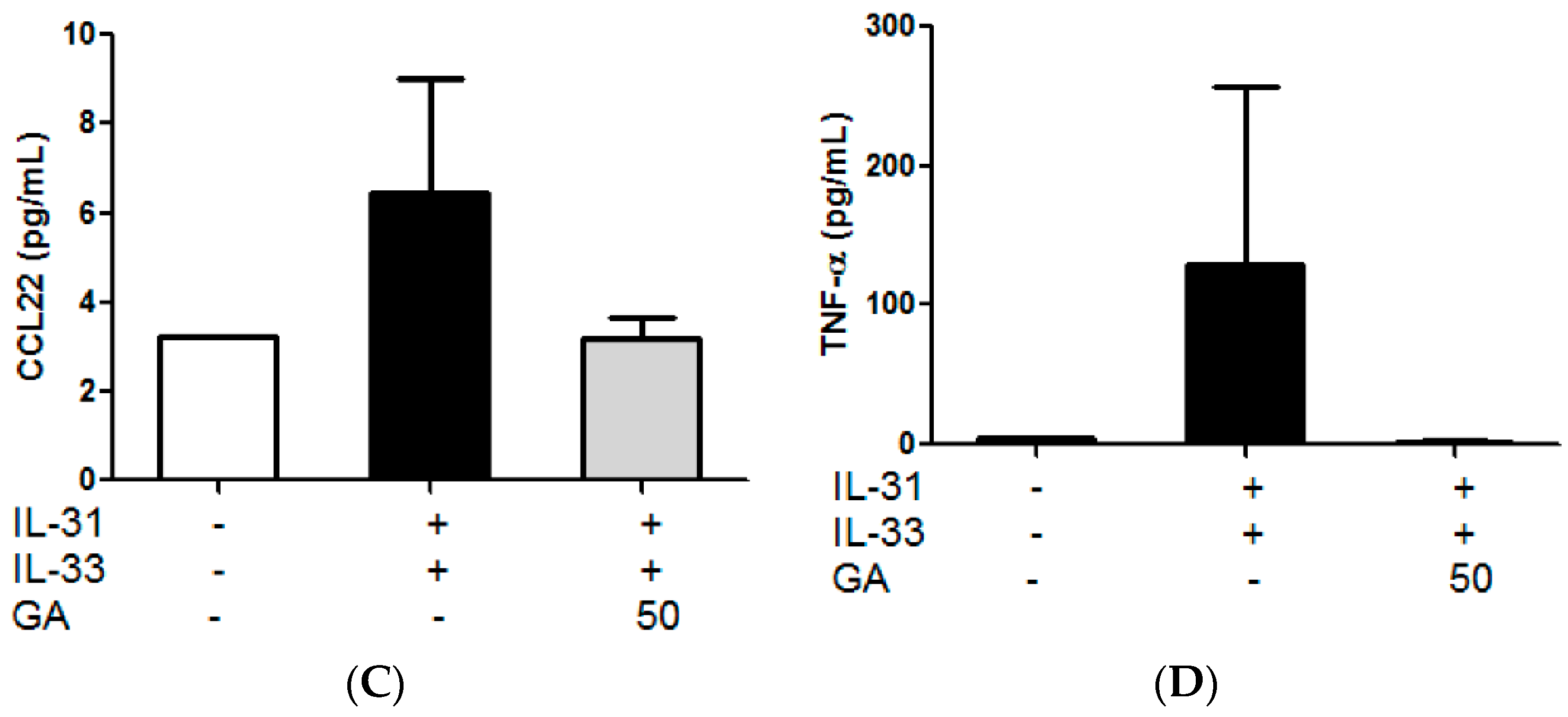 Molecules 21 00519 g011b