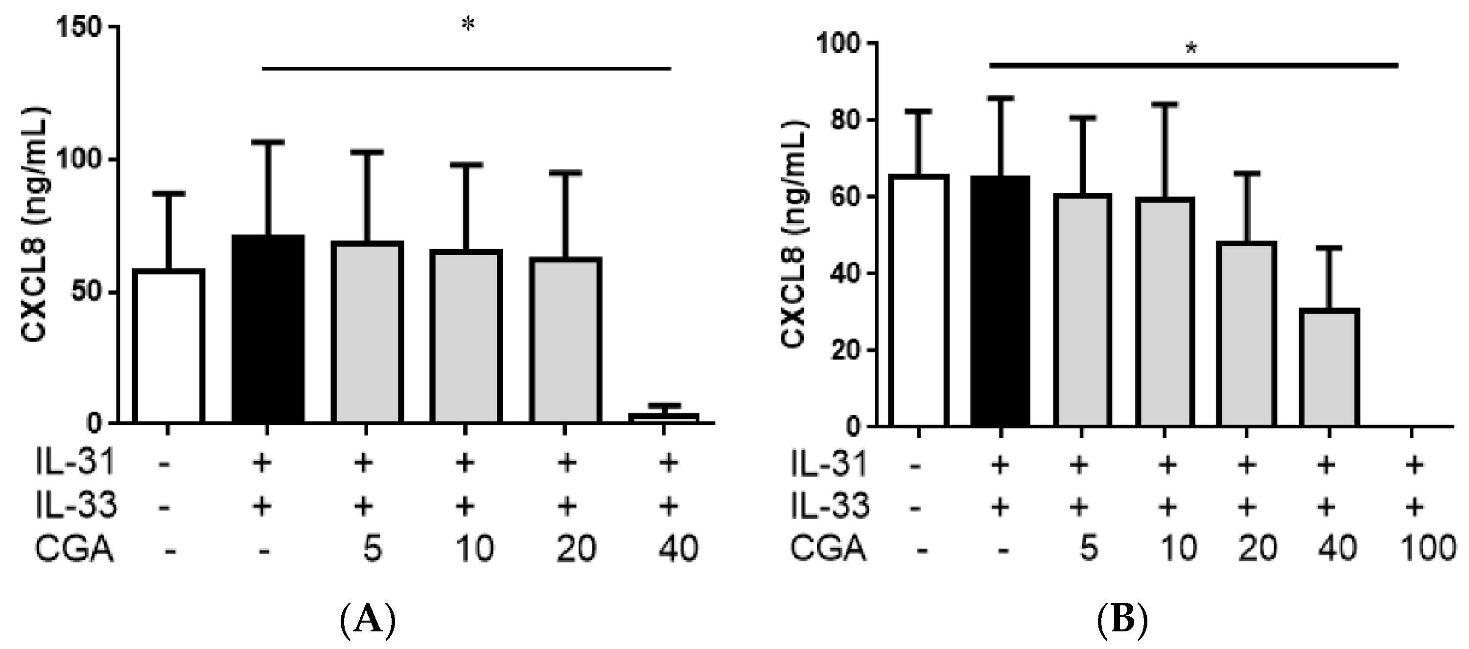 Molecules 21 00519 g012