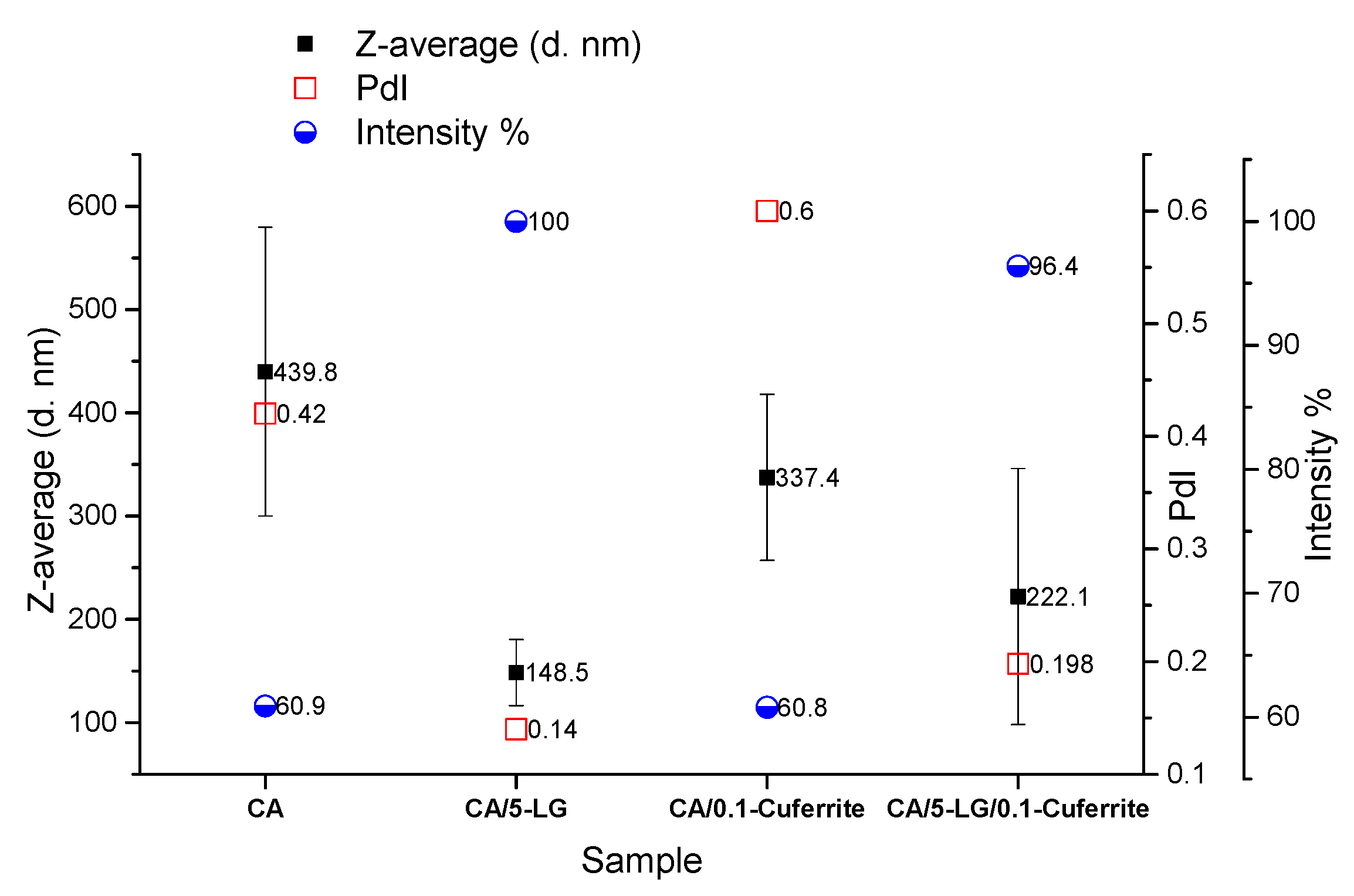 Molecules 21 00520 g001