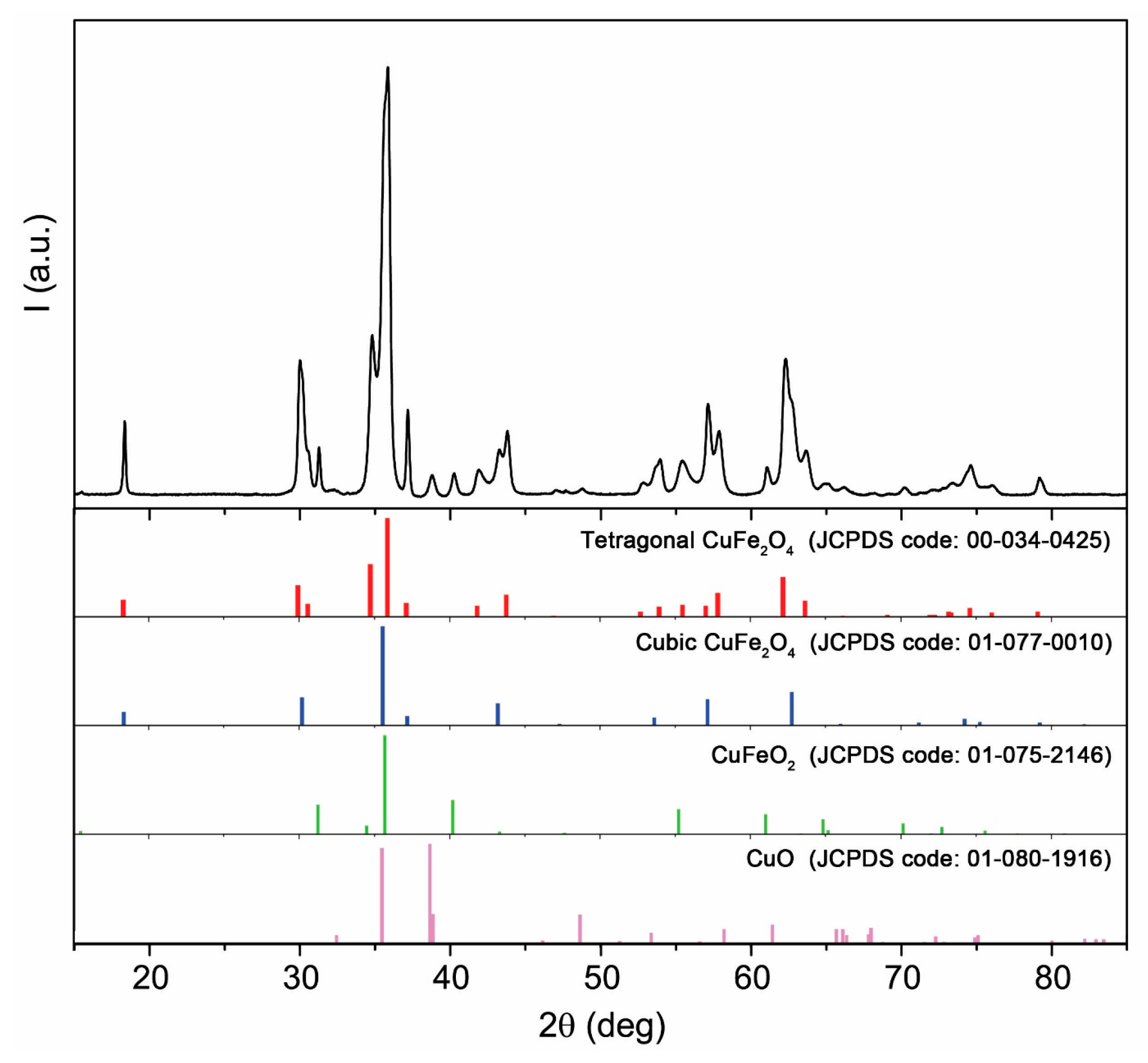 Molecules 21 00520 g002