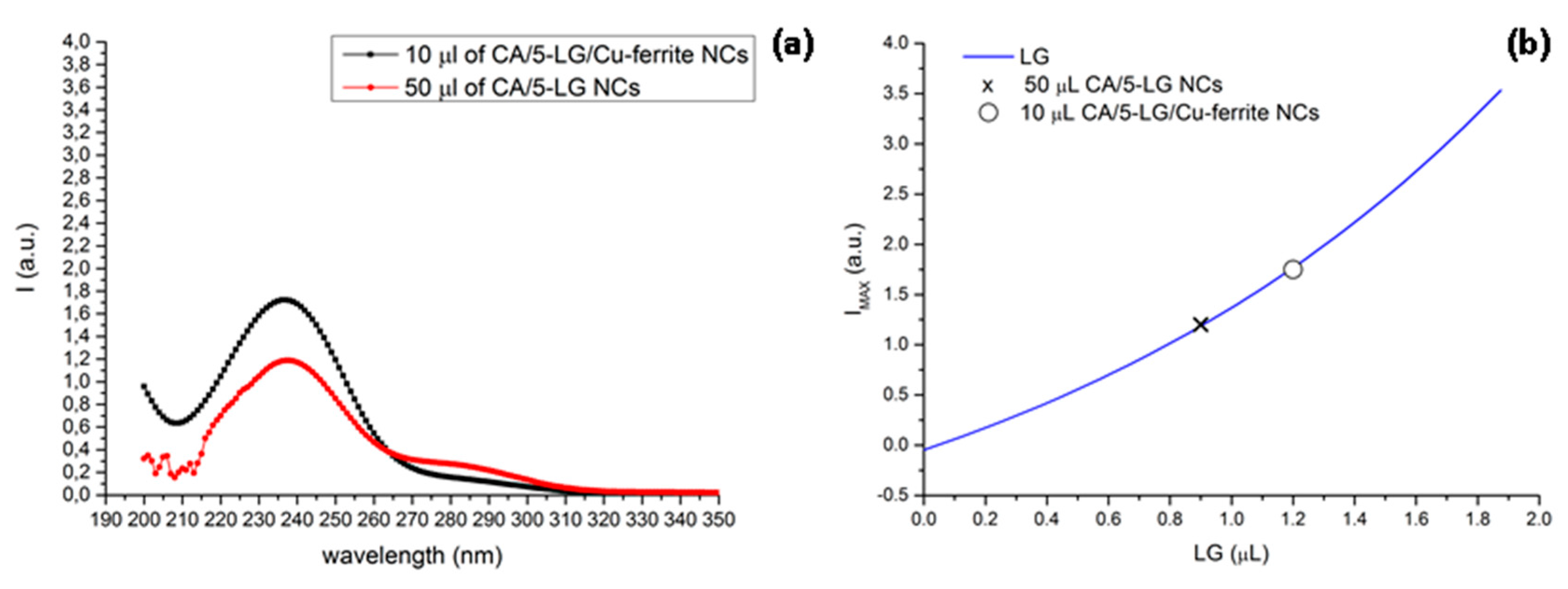 Molecules 21 00520 g008
