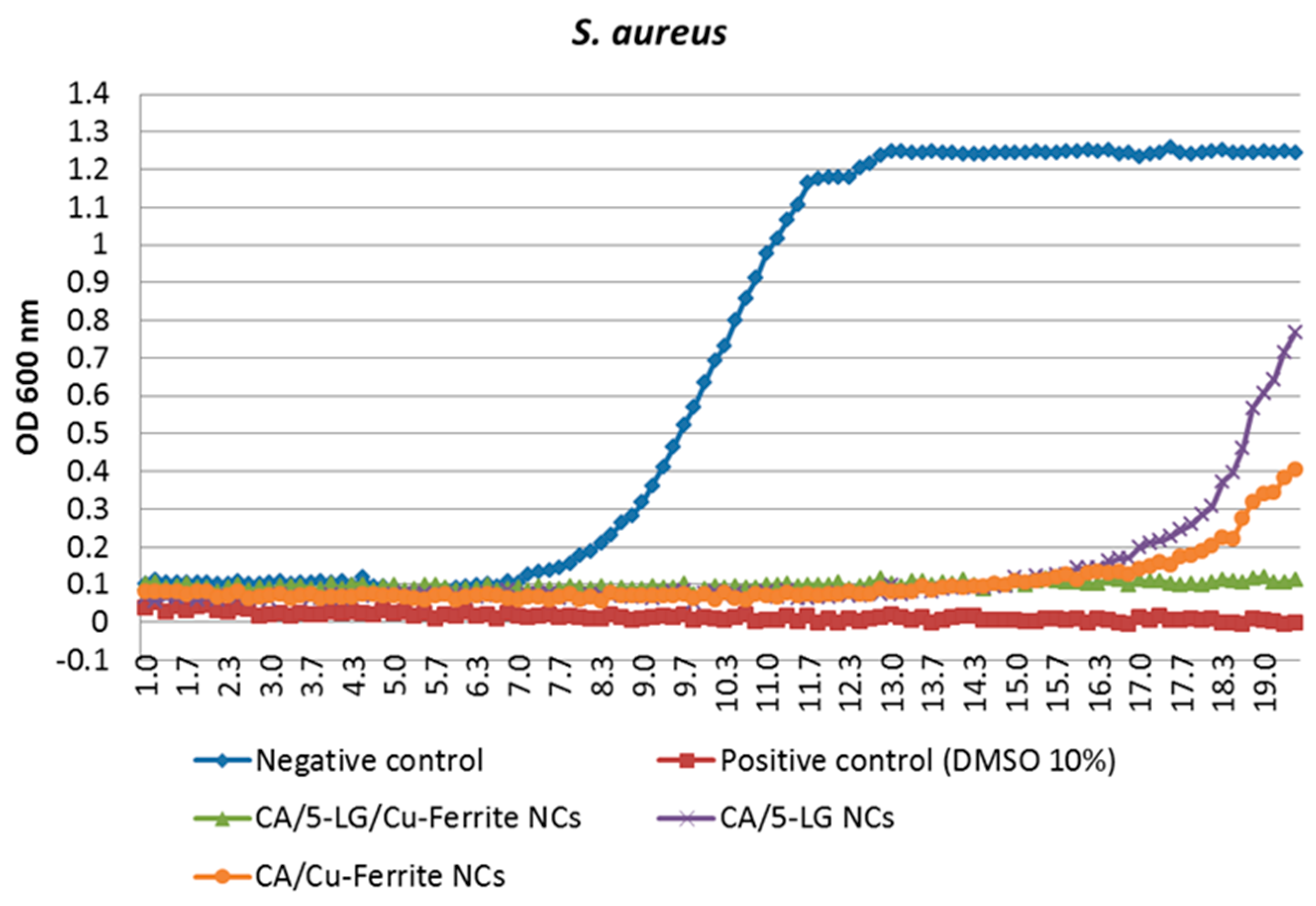 Molecules 21 00520 g010