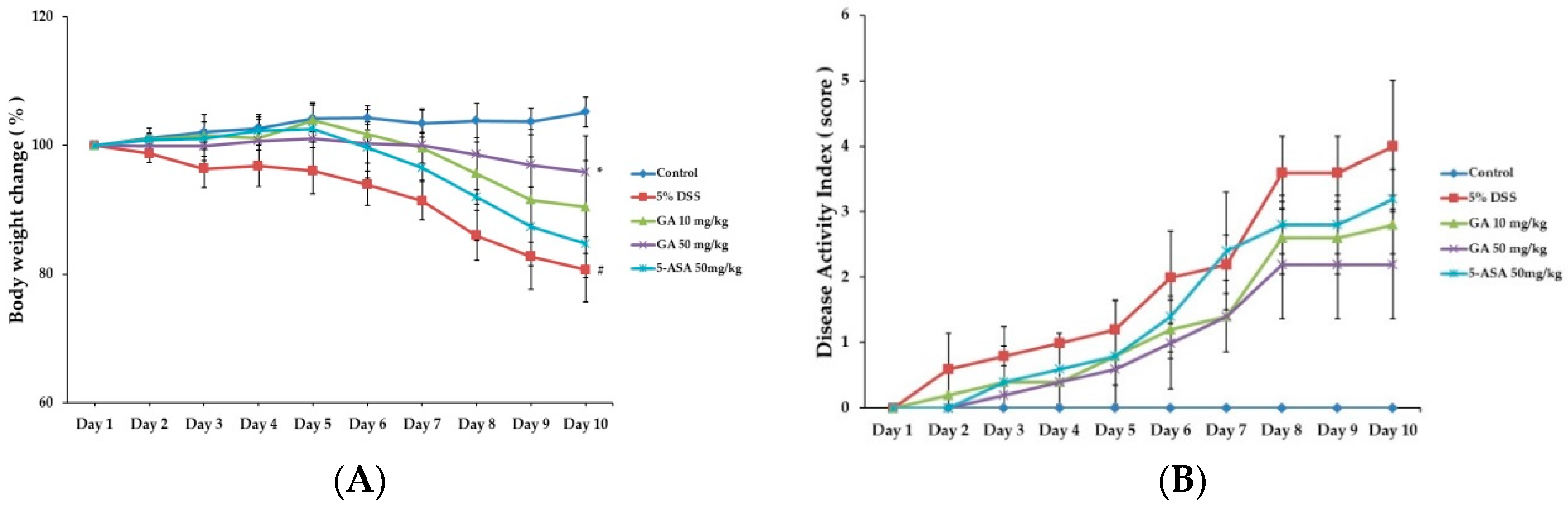 Molecules 21 00523 g001