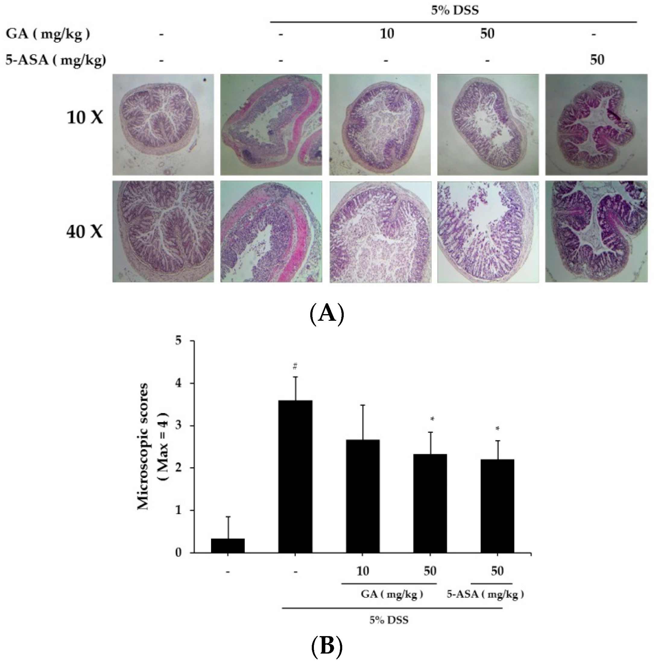 Molecules 21 00523 g005