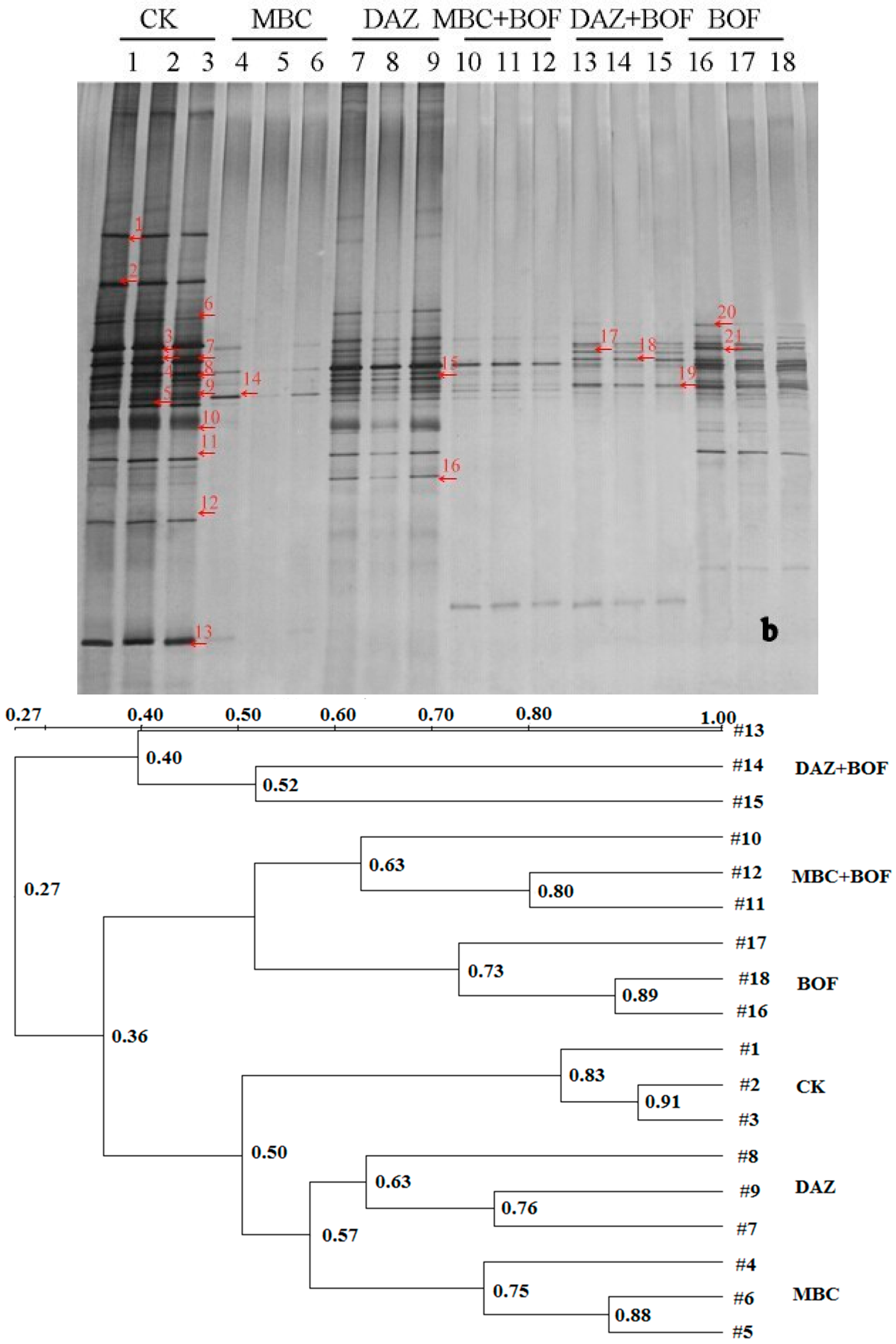 Molecules 21 00526 g003b