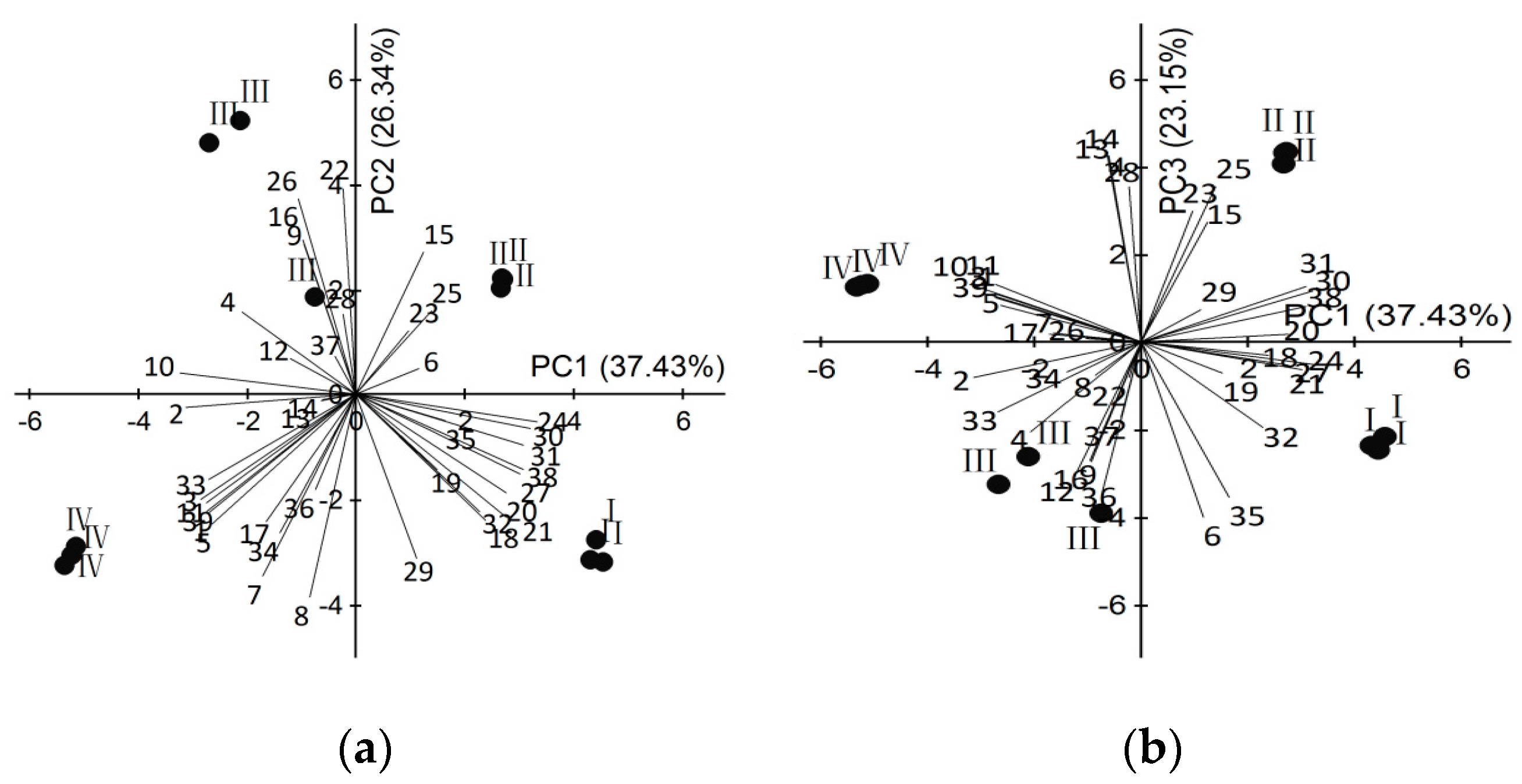Molecules 21 00531 g003