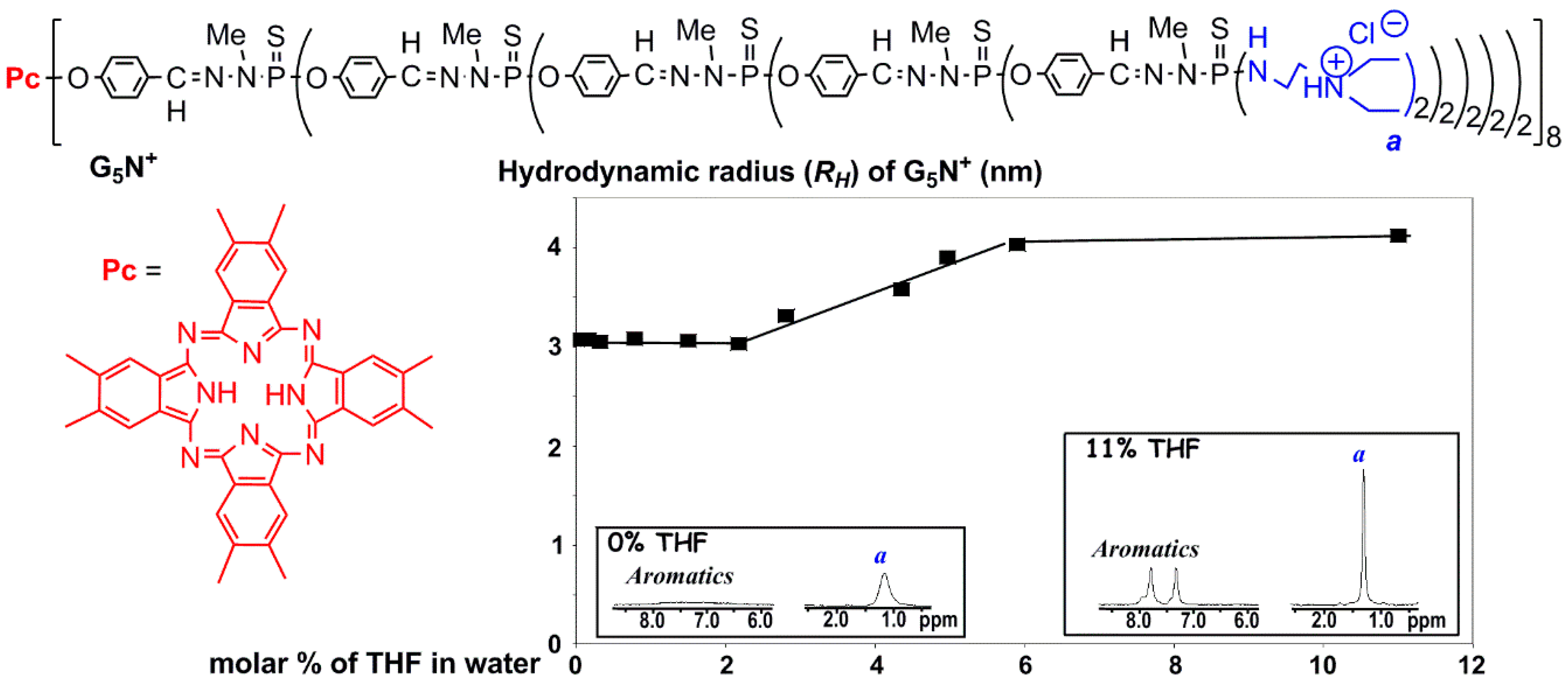 Molecules 21 00538 g002