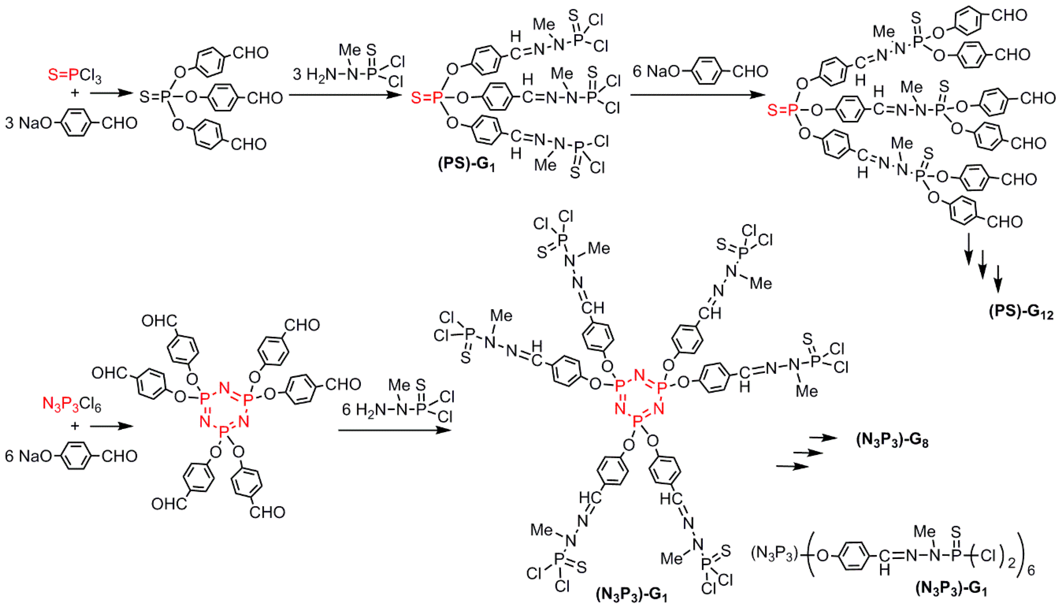 Molecules 21 00538 sch001