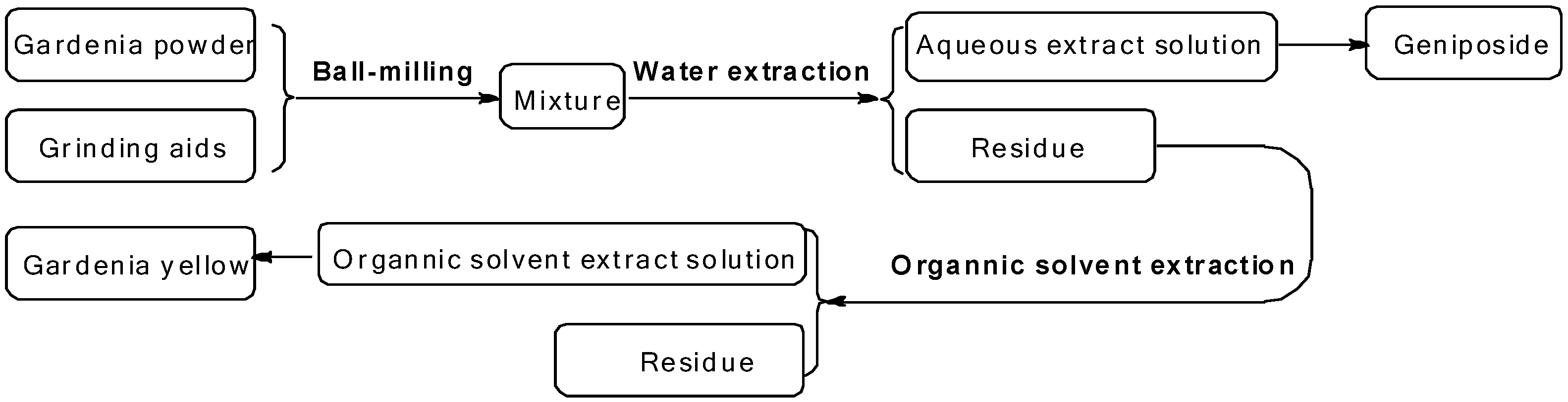 Molecules 21 00540 g001