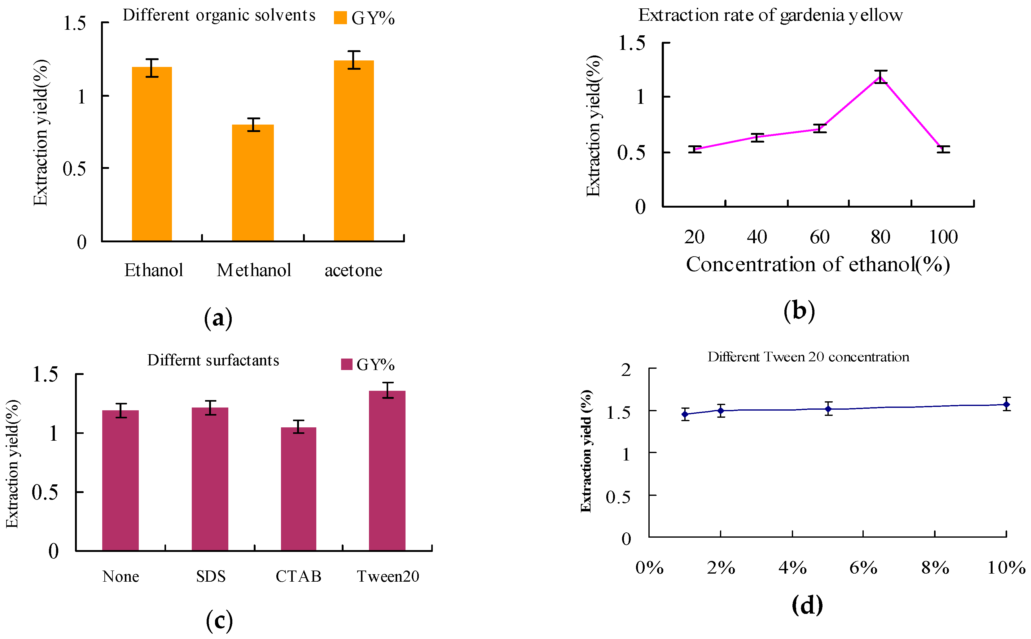 Molecules 21 00540 g003