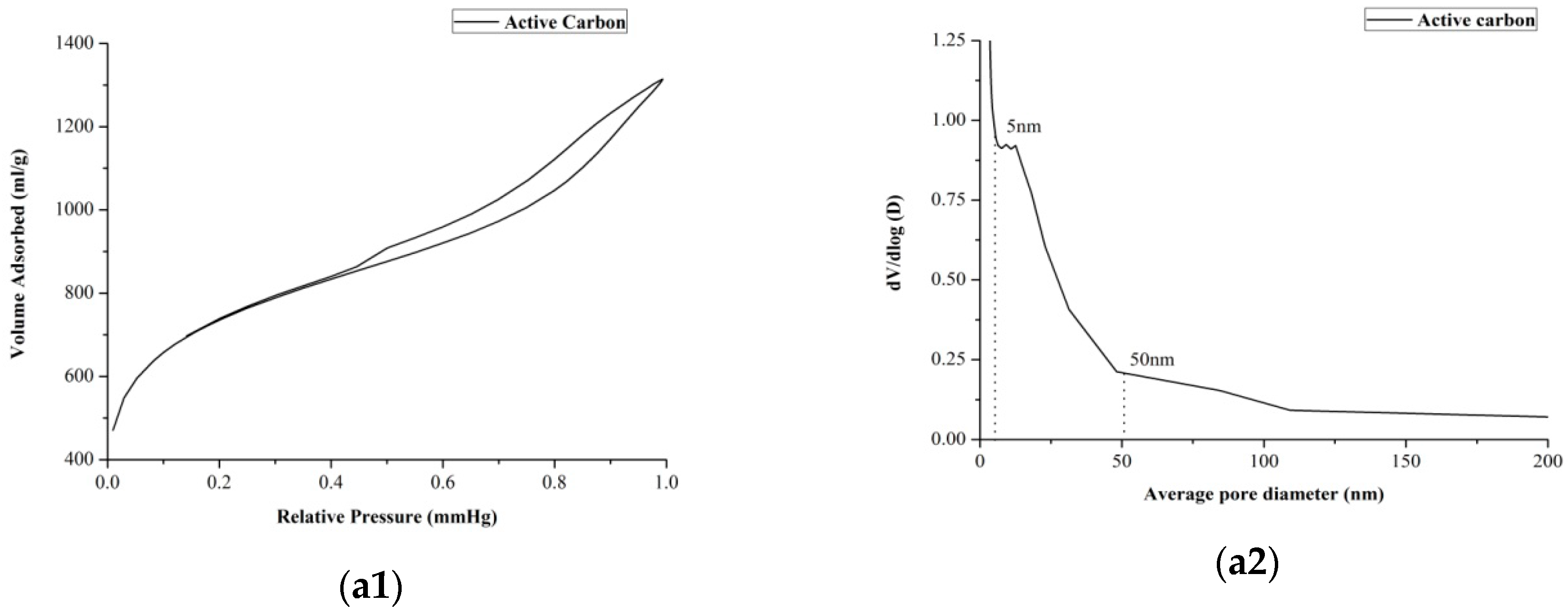 Molecules 21 00540 g005a