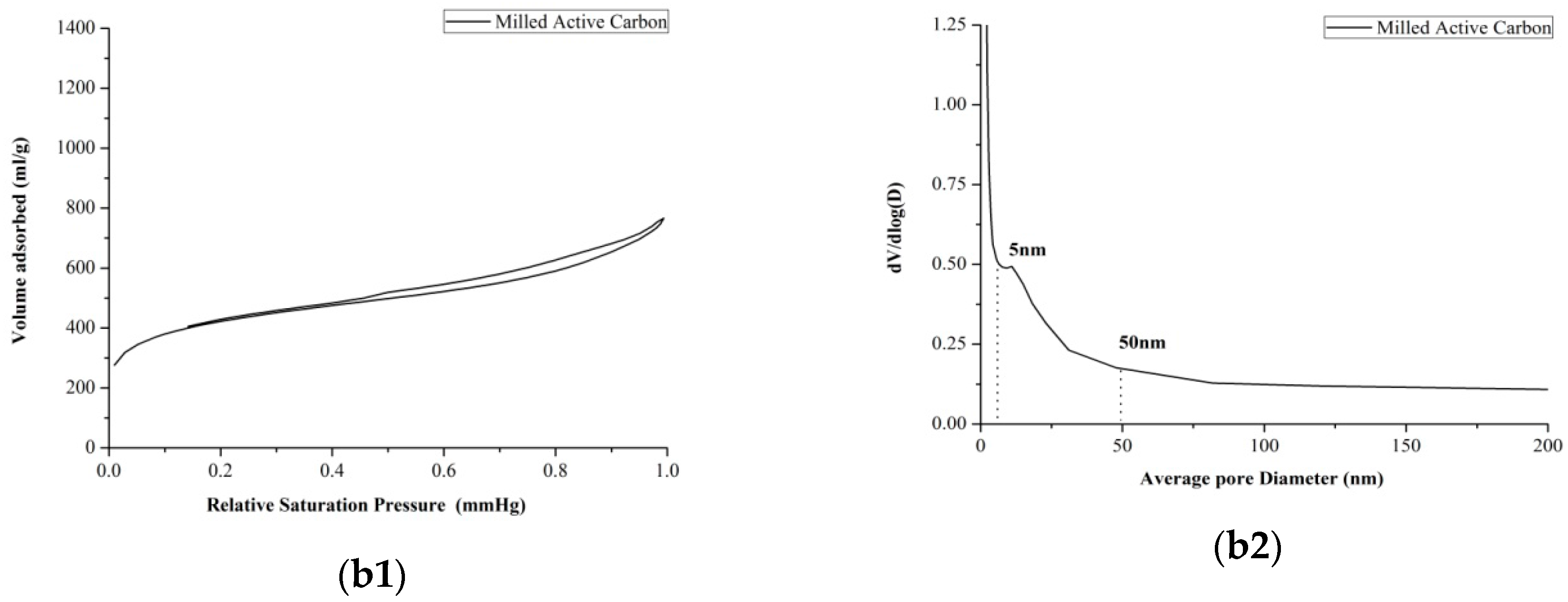 Molecules 21 00540 g005b