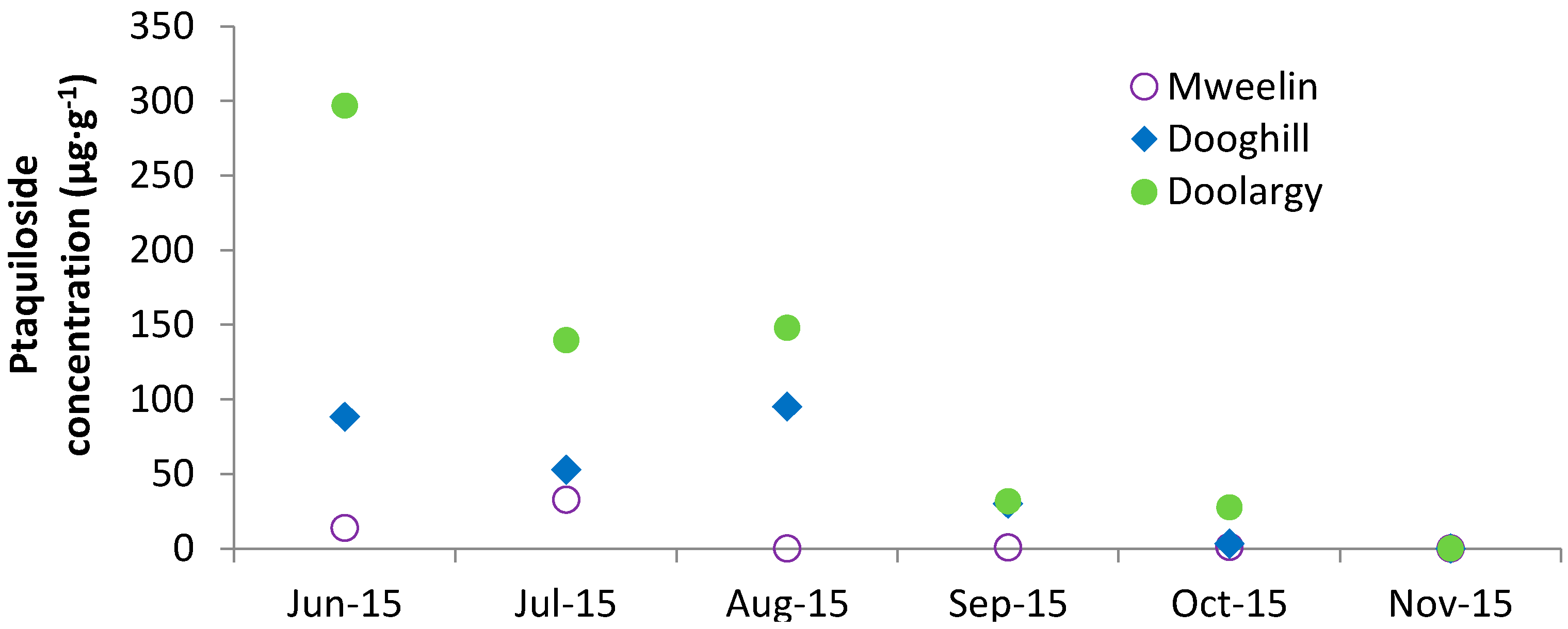 Molecules 21 00543 g004