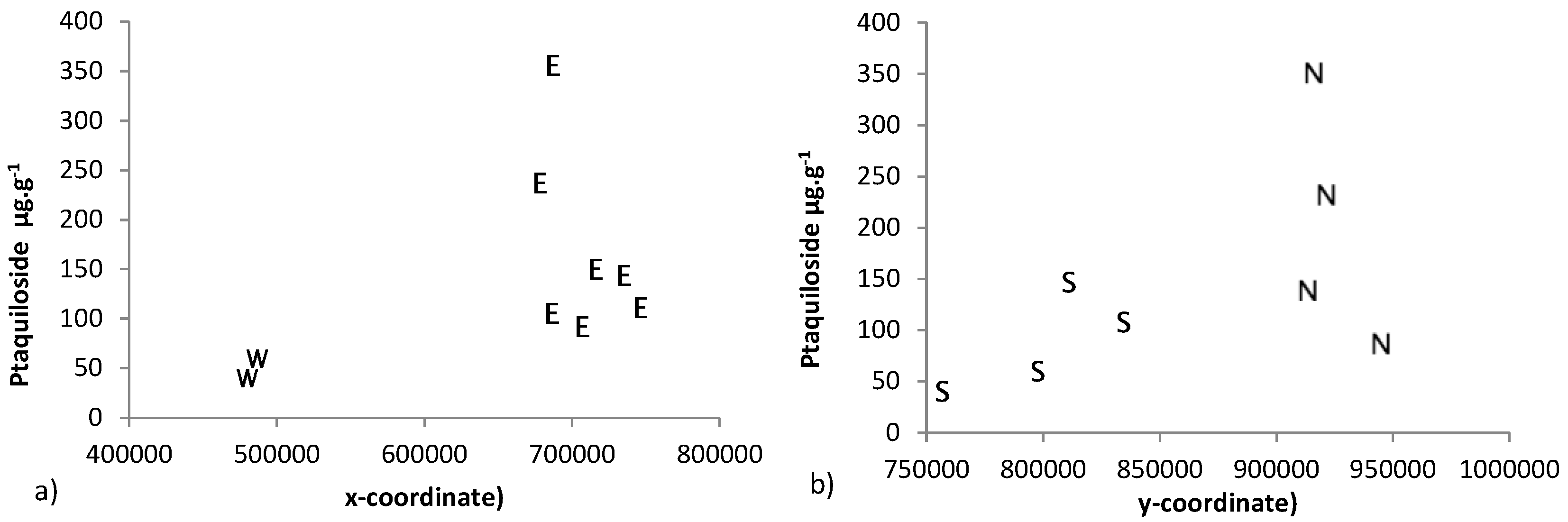 Molecules 21 00543 g005