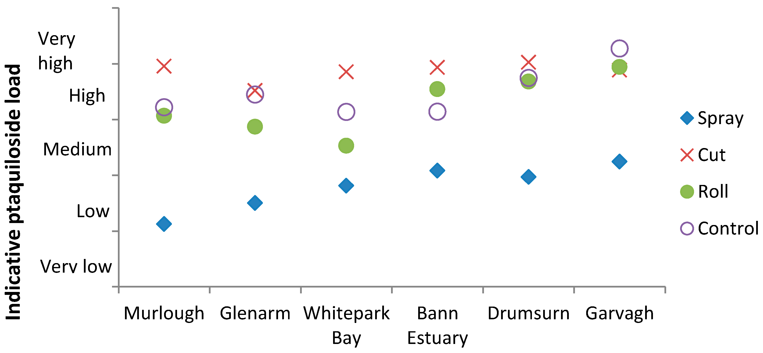 Molecules 21 00543 g008