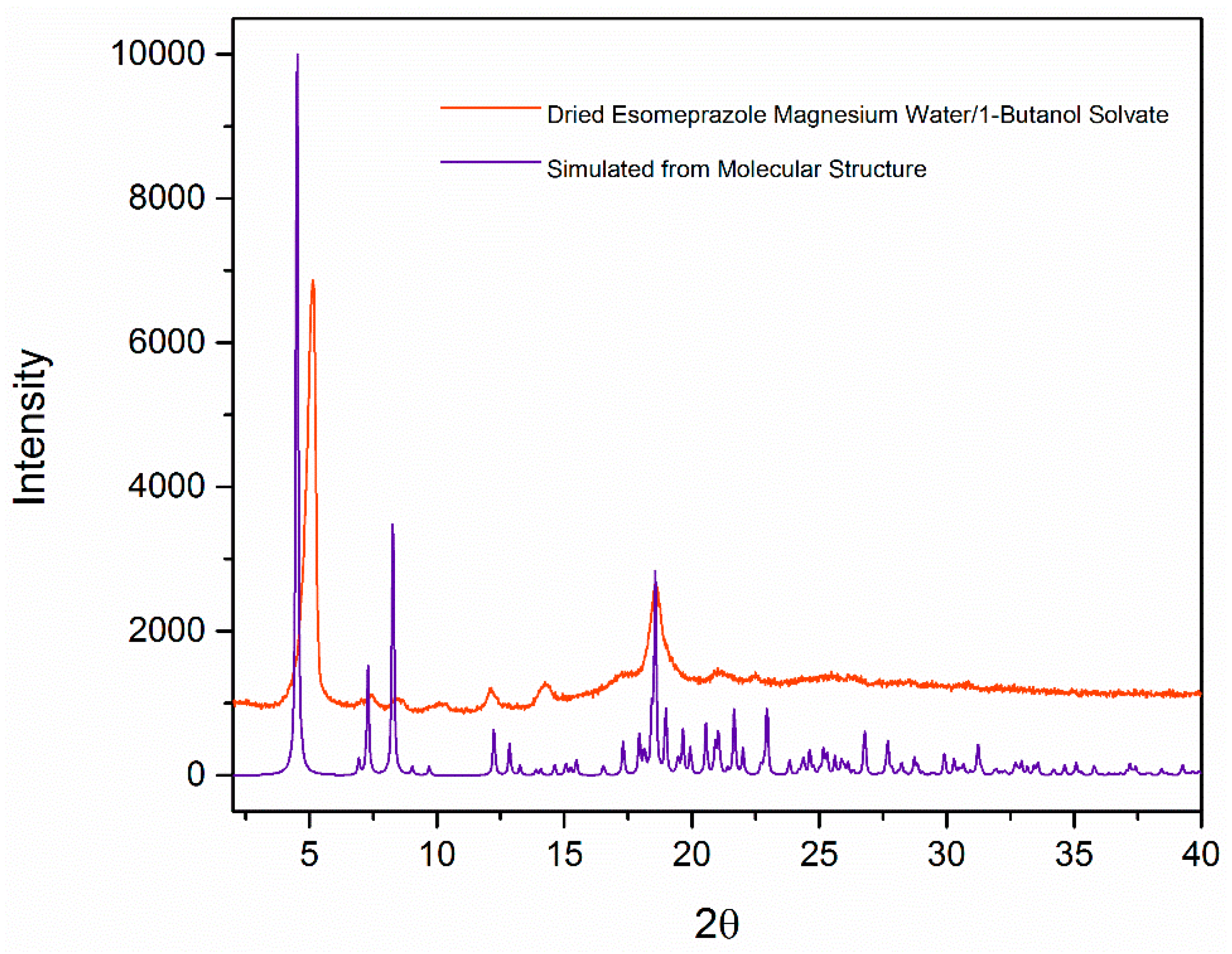 Molecules 21 00544 g006