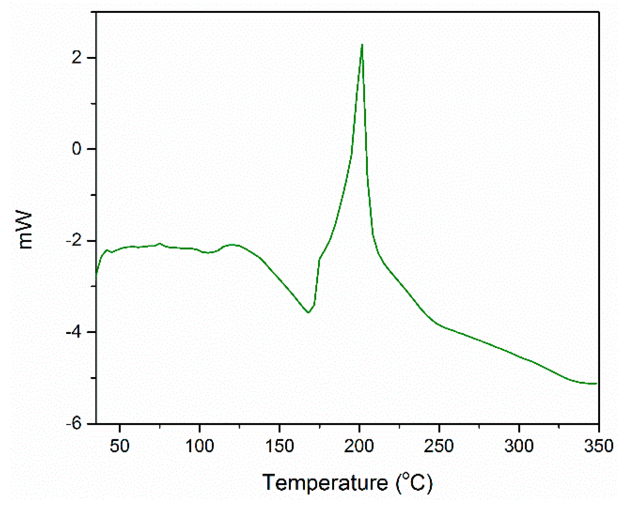 Molecules 21 00544 g008
