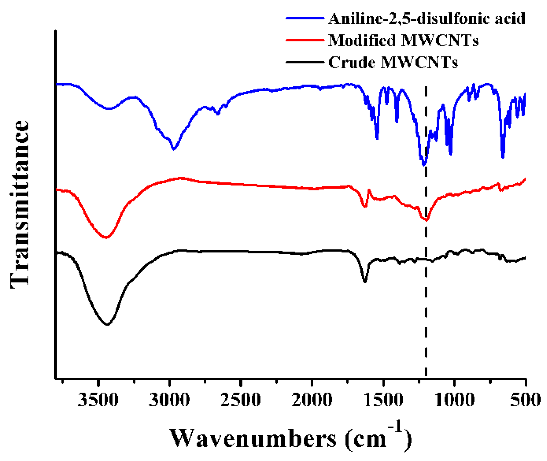 Molecules 21 00547 g001