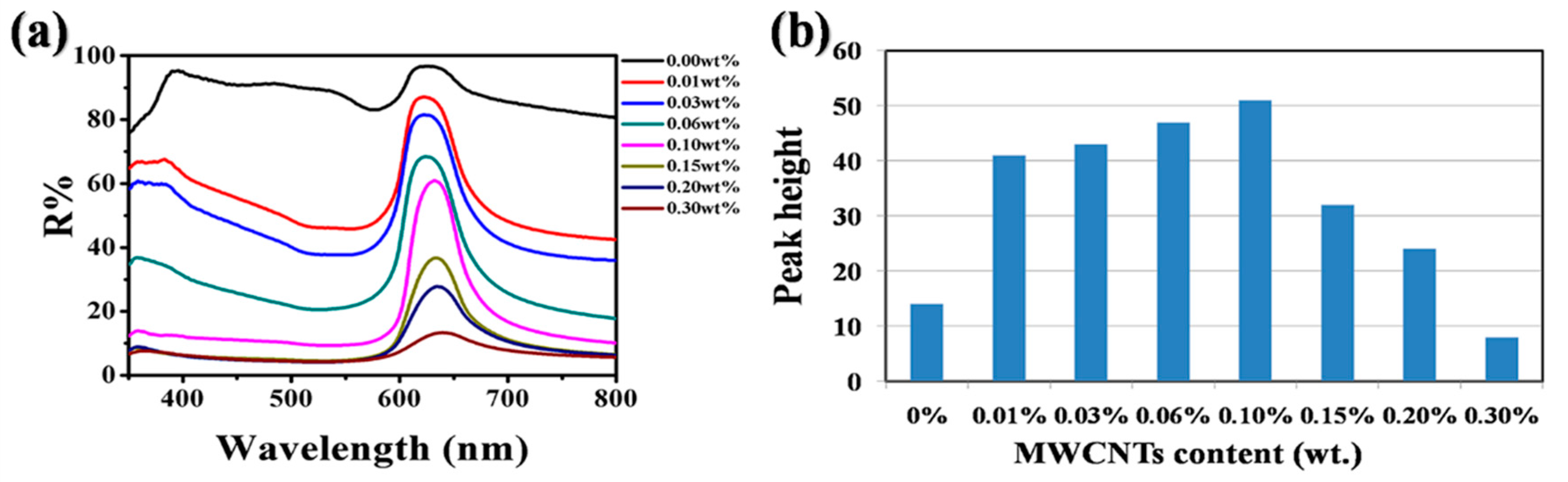 Molecules 21 00547 g004