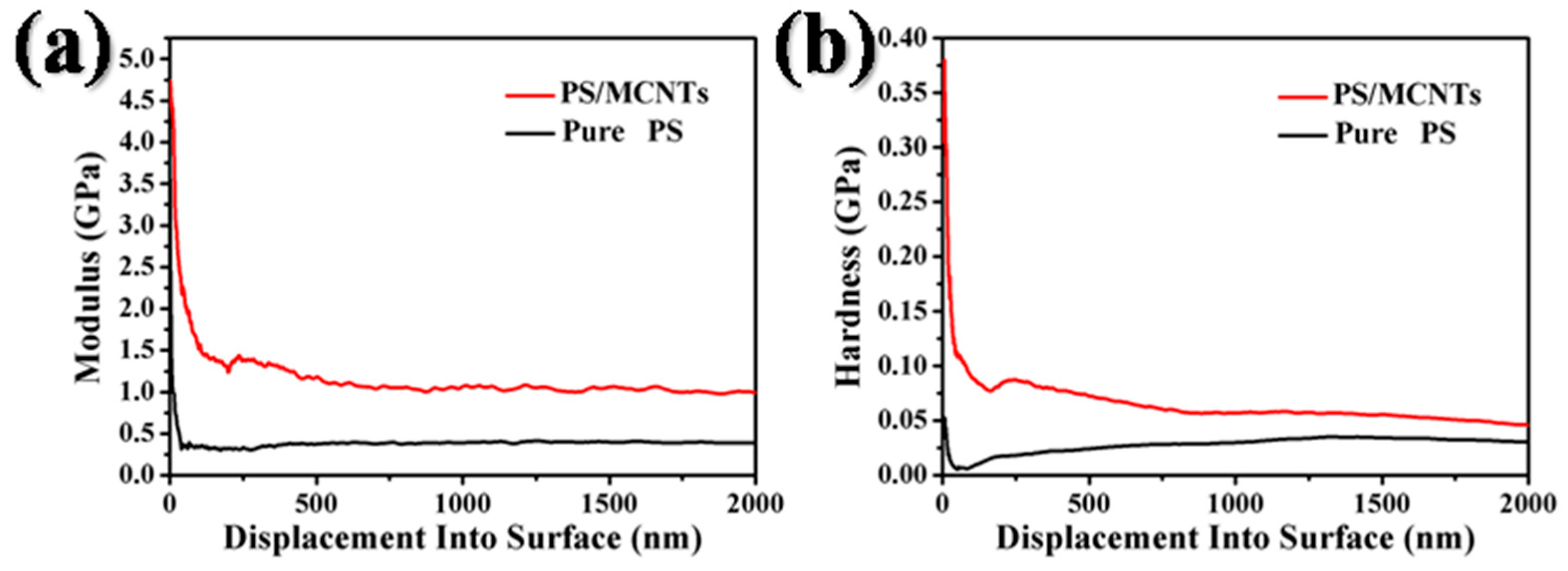Molecules 21 00547 g005