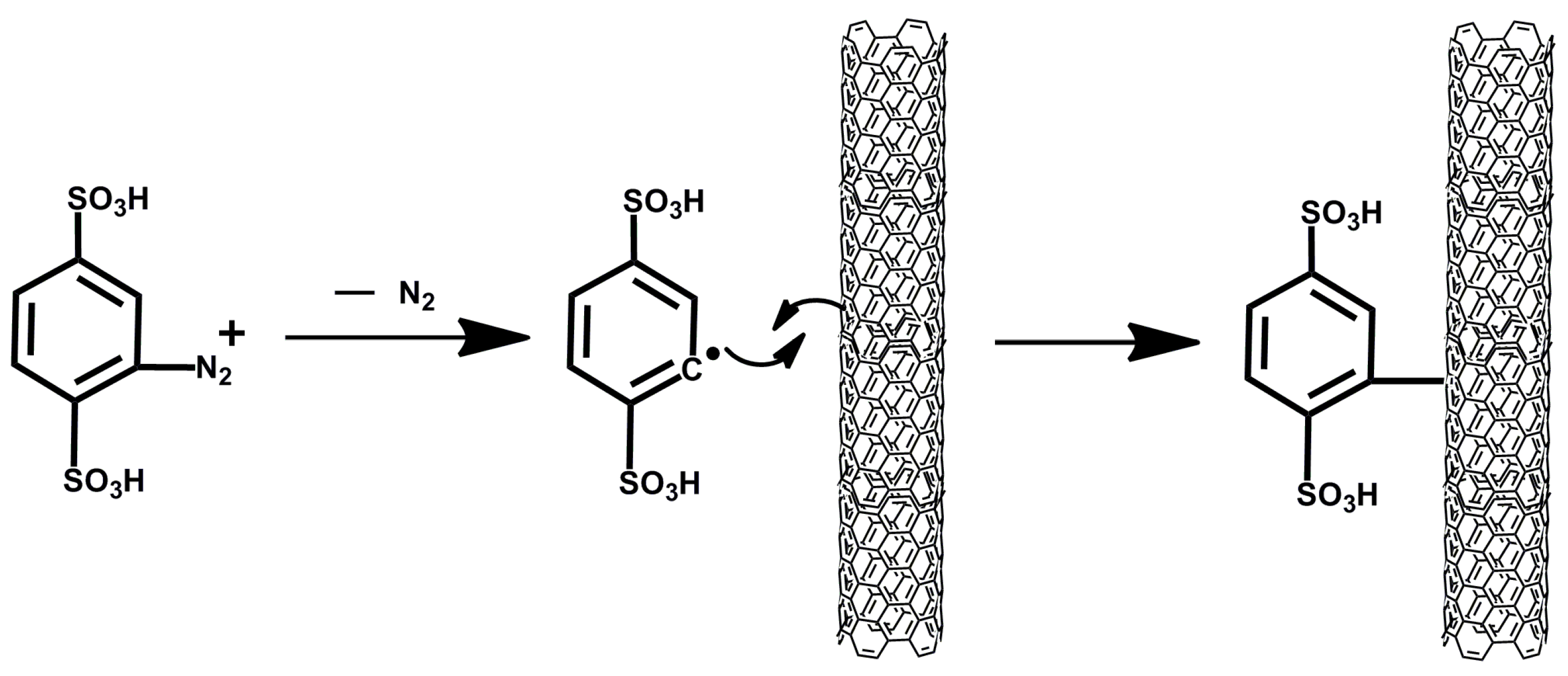 Molecules 21 00547 sch001