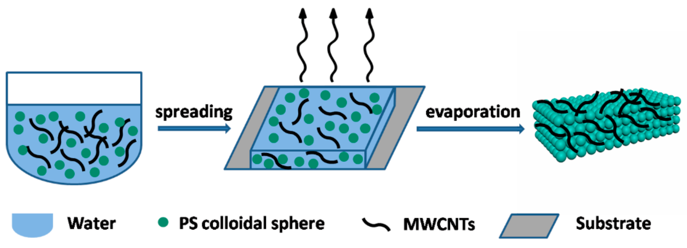 Molecules 21 00547 sch002