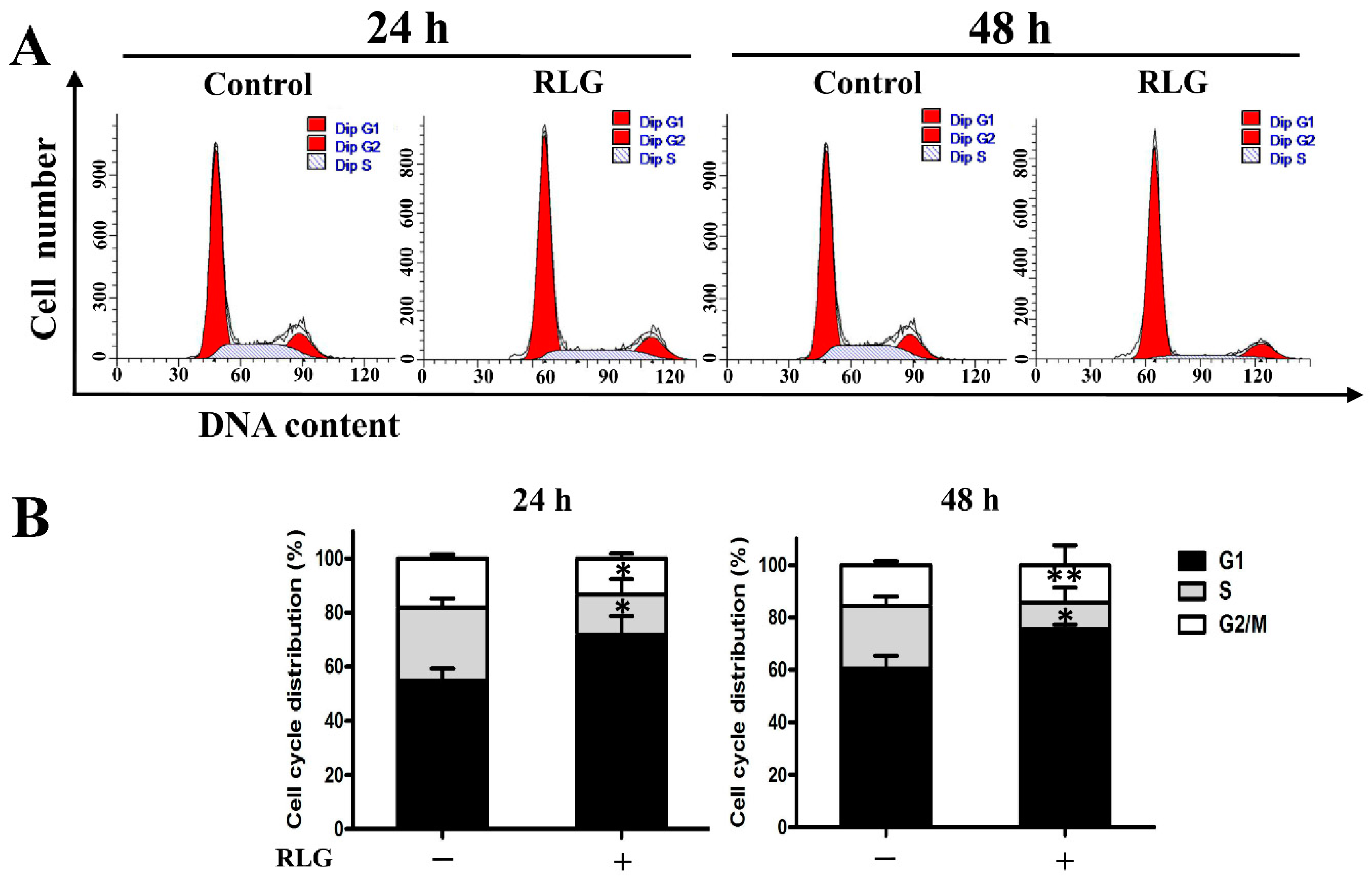 Molecules 21 00549 g005