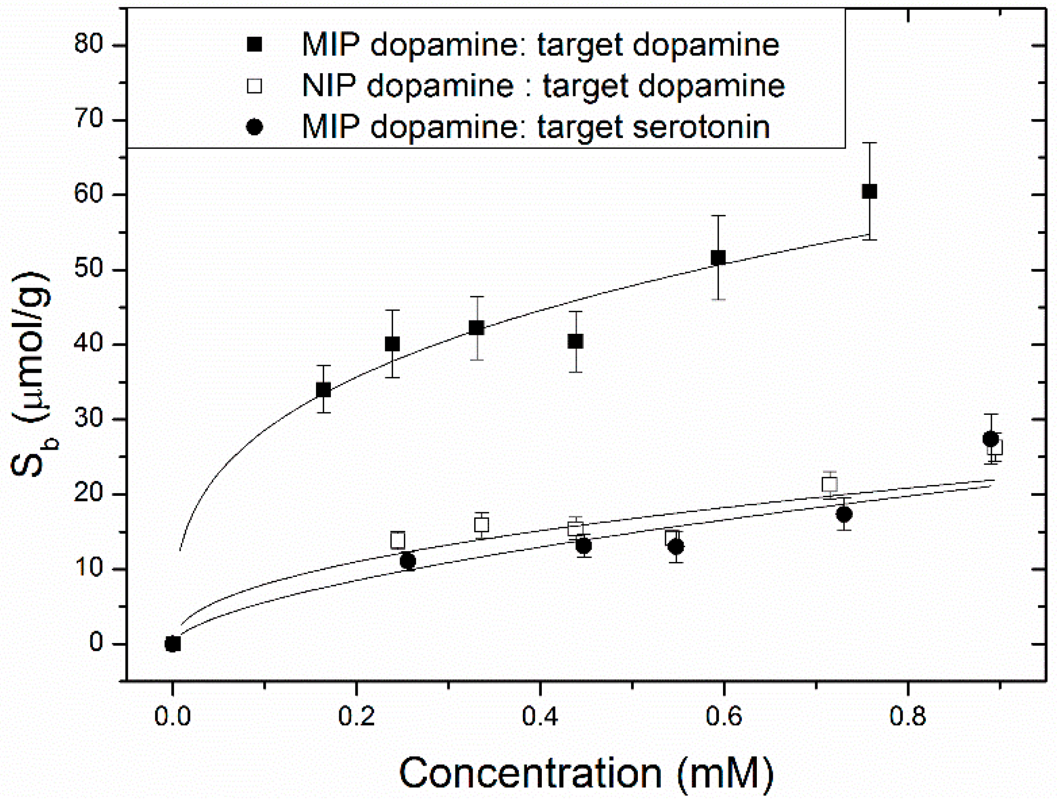 Molecules 21 00552 g001