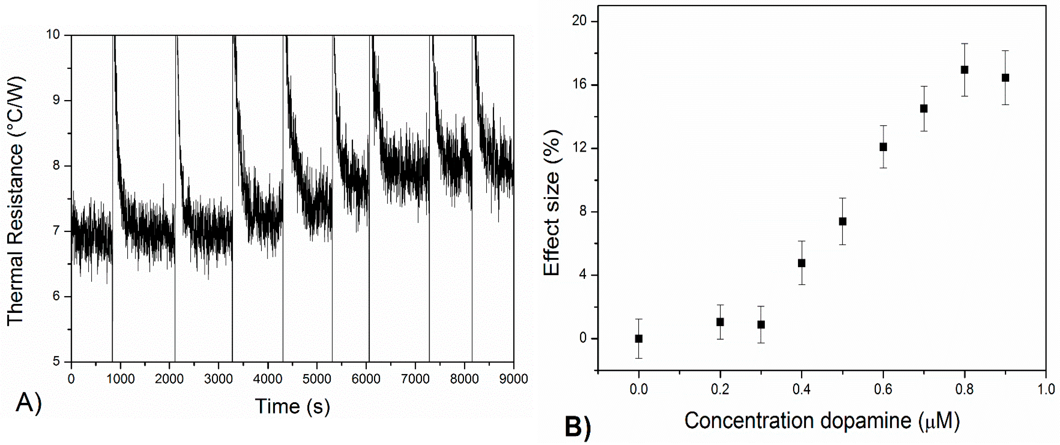 Molecules 21 00552 g003