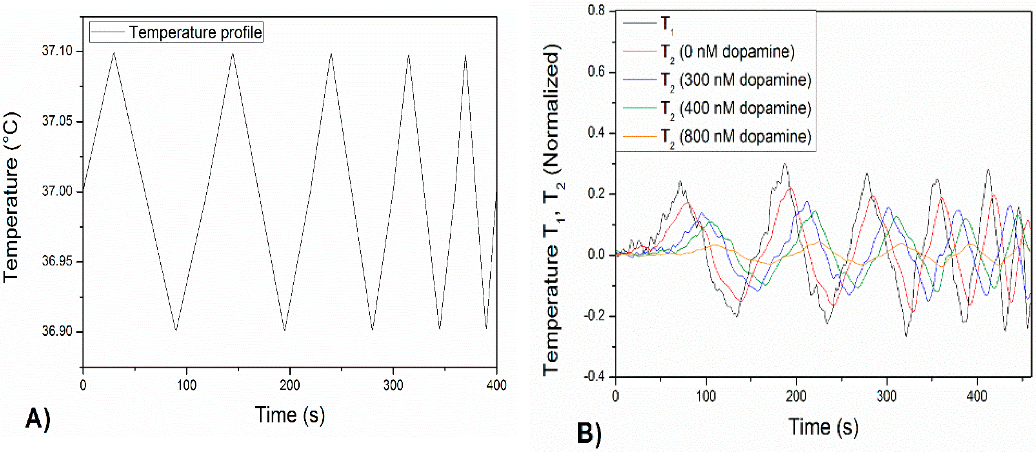 Molecules 21 00552 g004