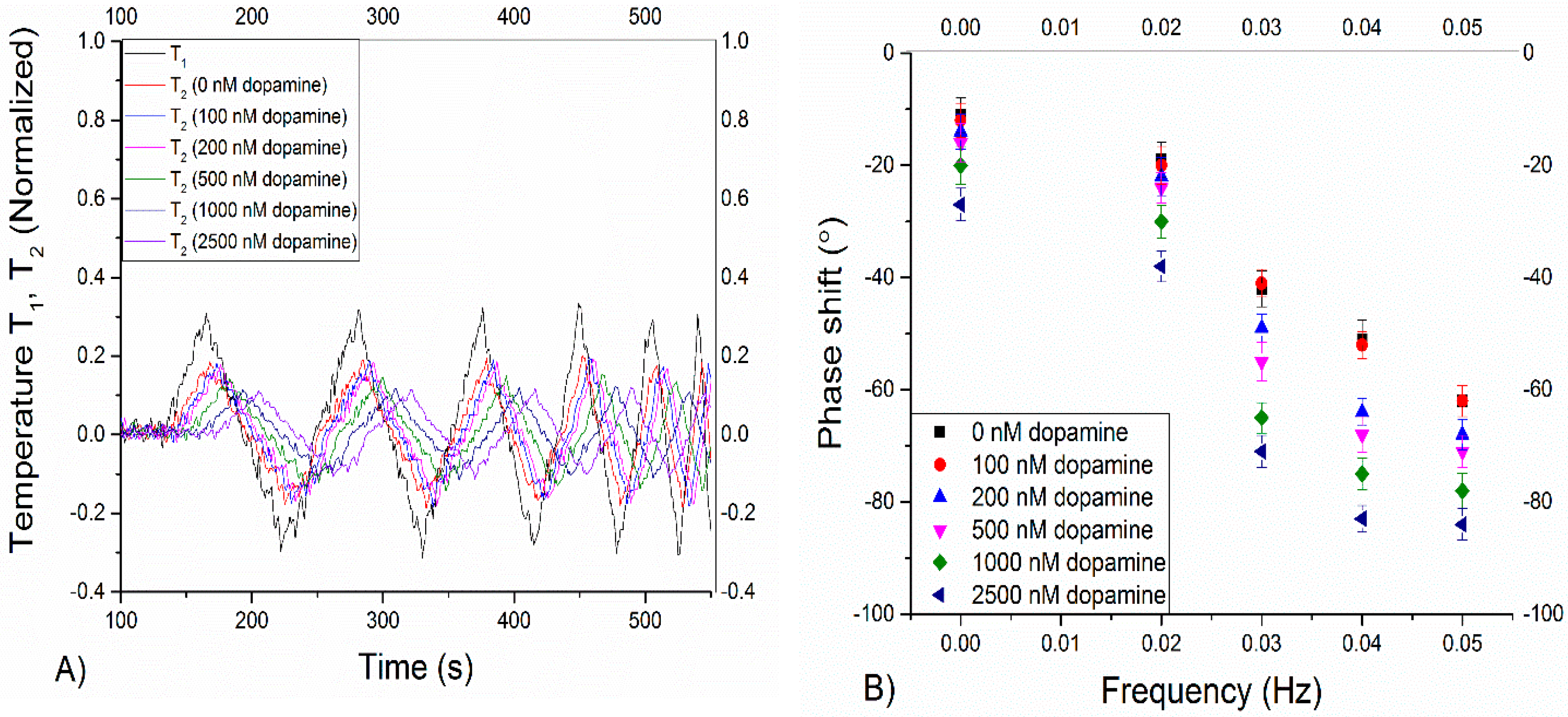 Molecules 21 00552 g006