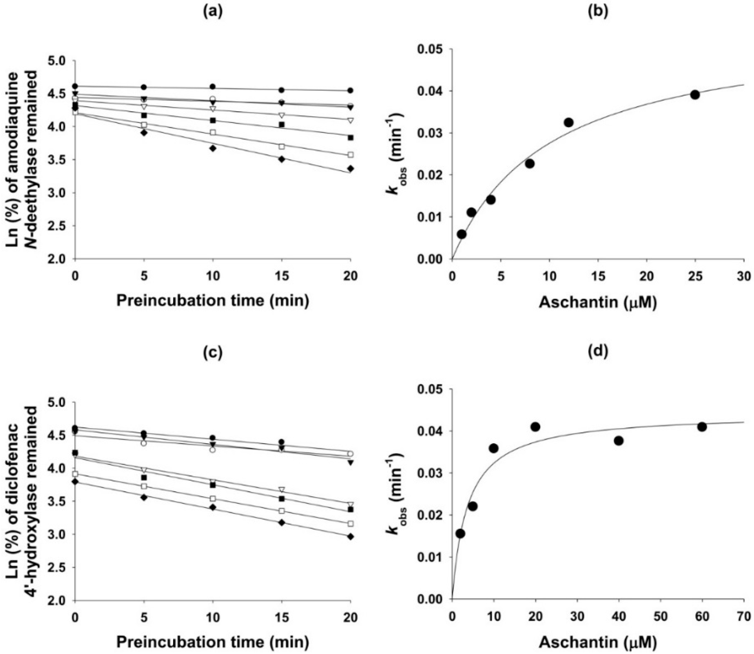 Molecules 21 00554 g003