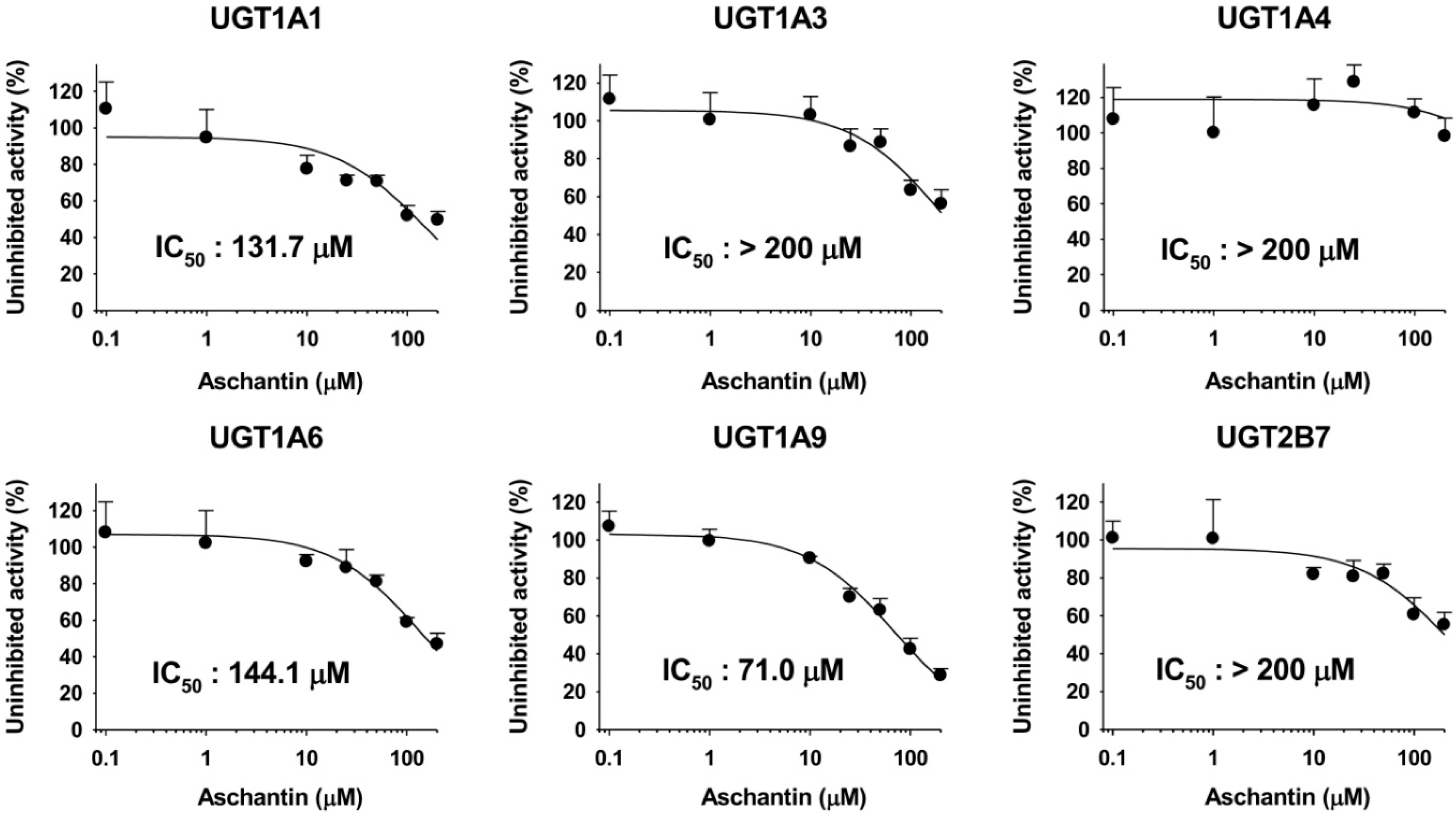 Molecules 21 00554 g005