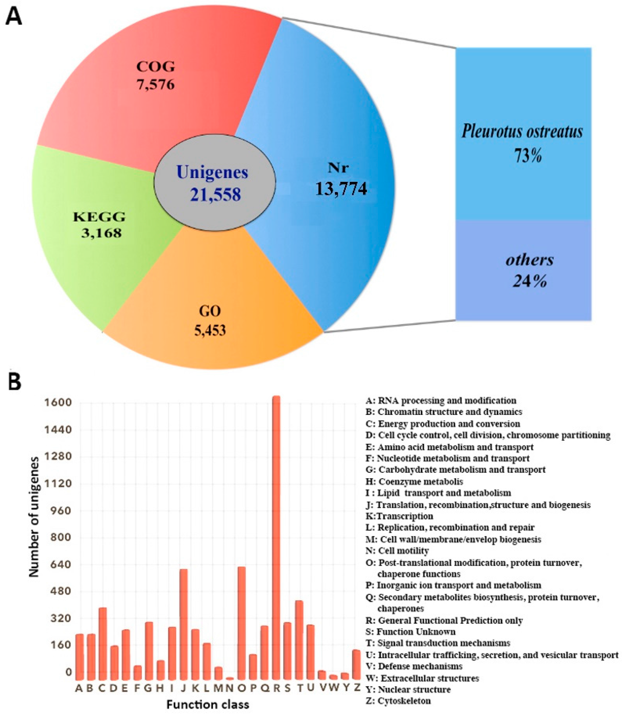 Molecules 21 00560 g002