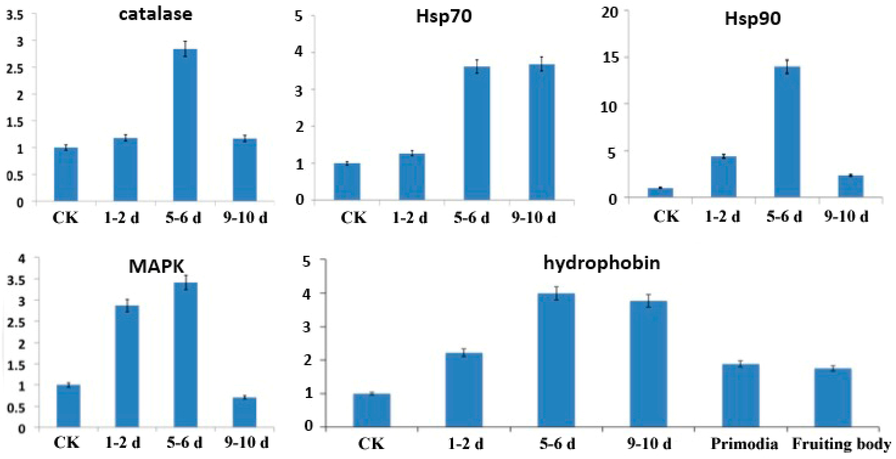 Molecules 21 00560 g004