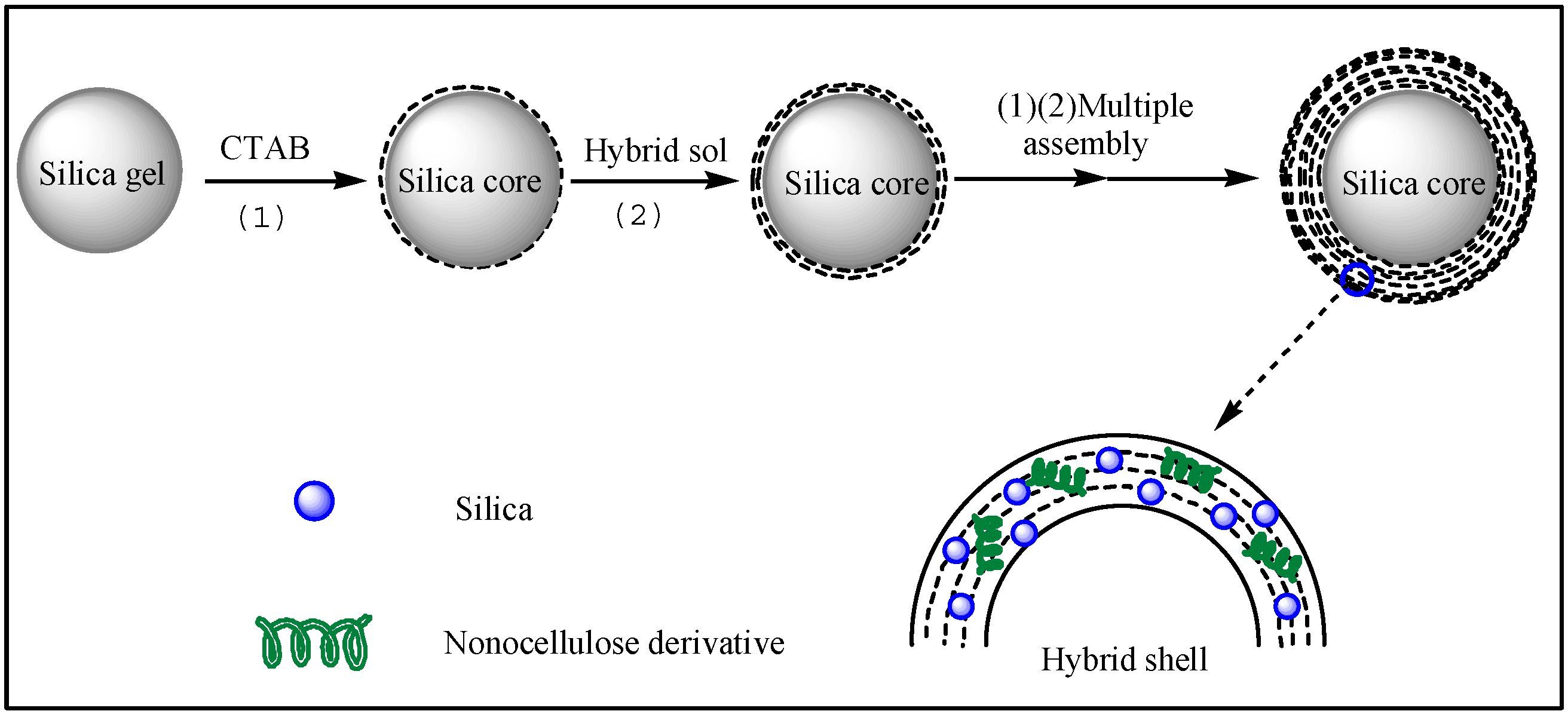 Molecules 21 00561 sch001