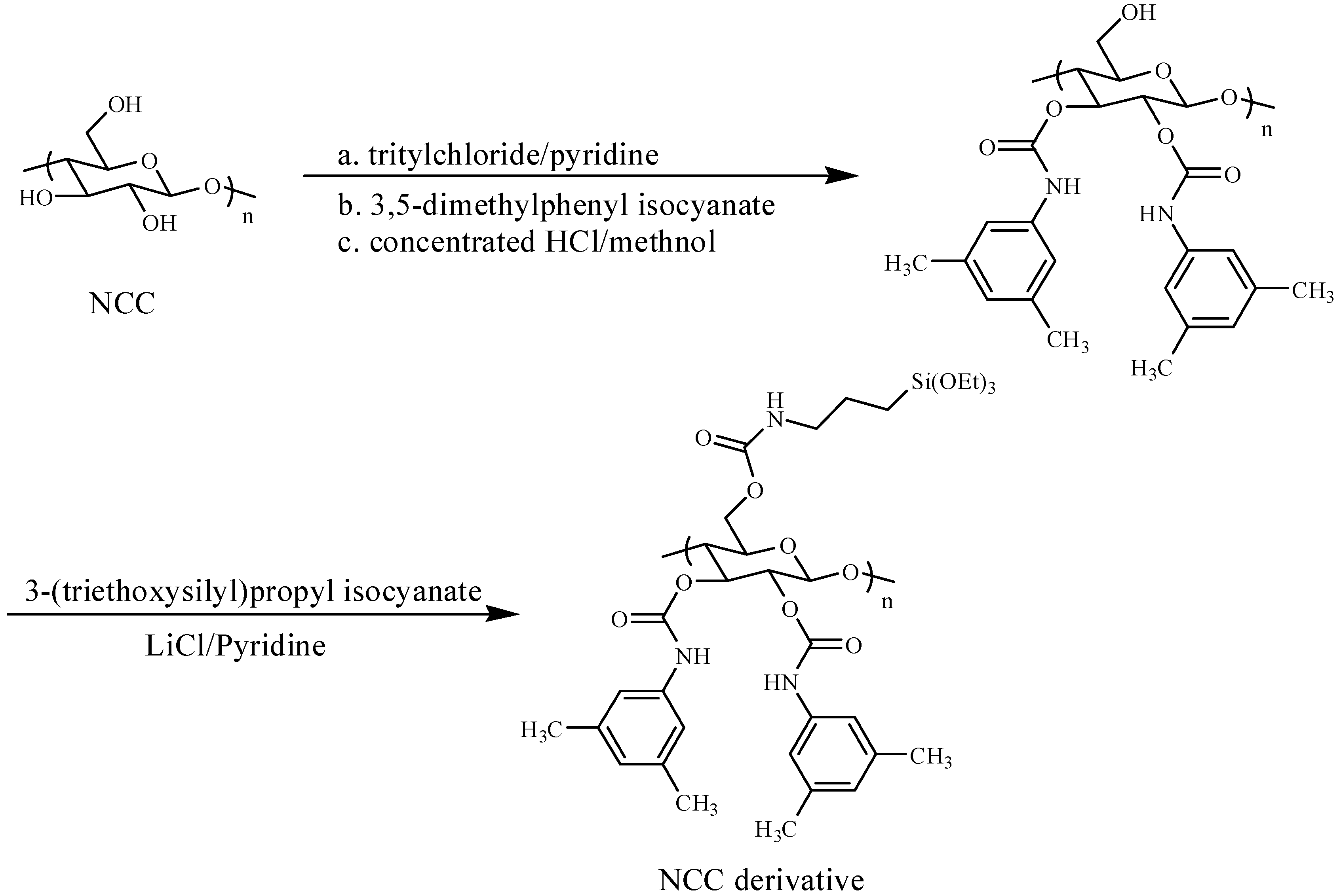 Molecules 21 00561 sch002