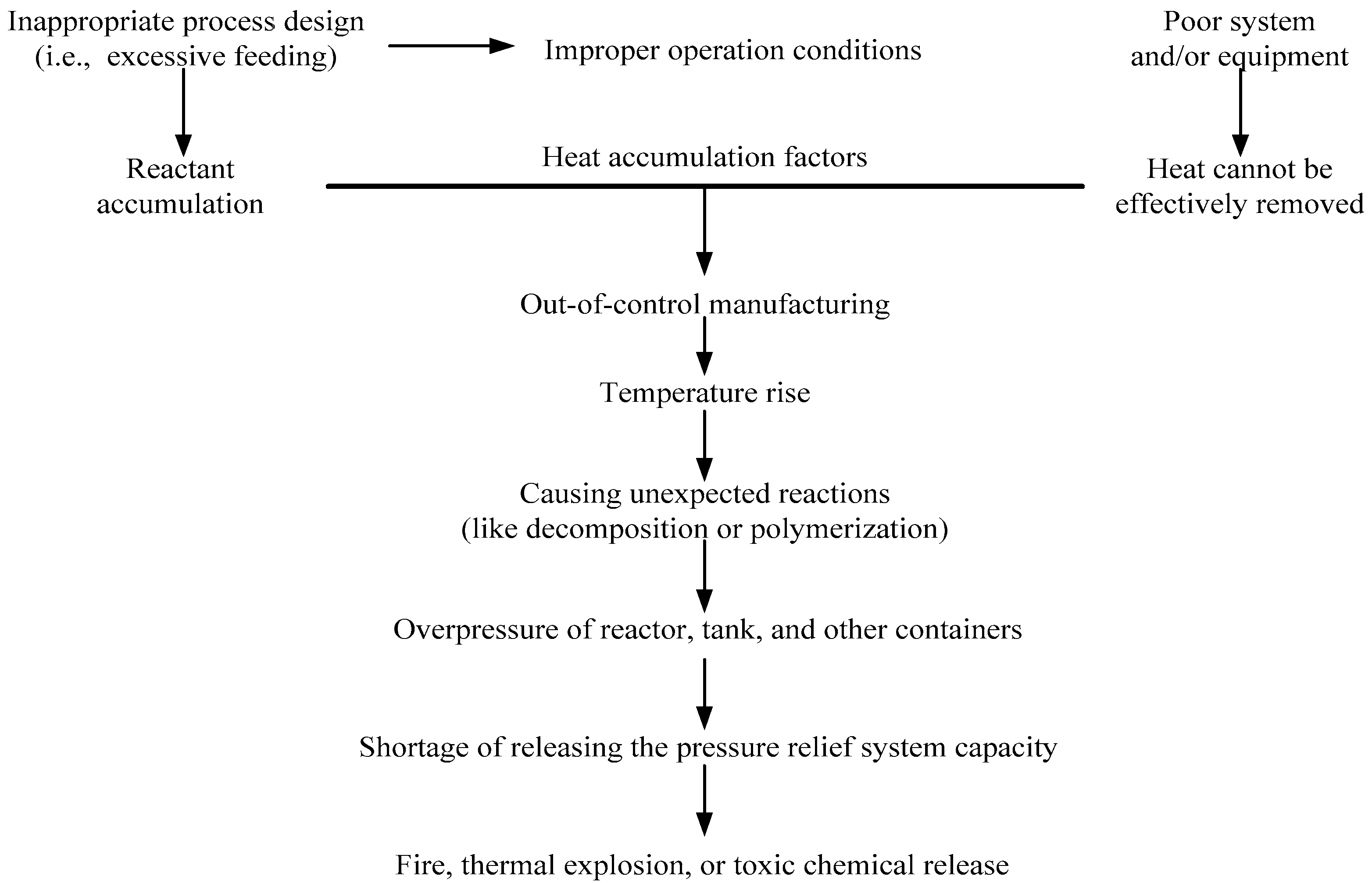 Molecules 21 00562 g001